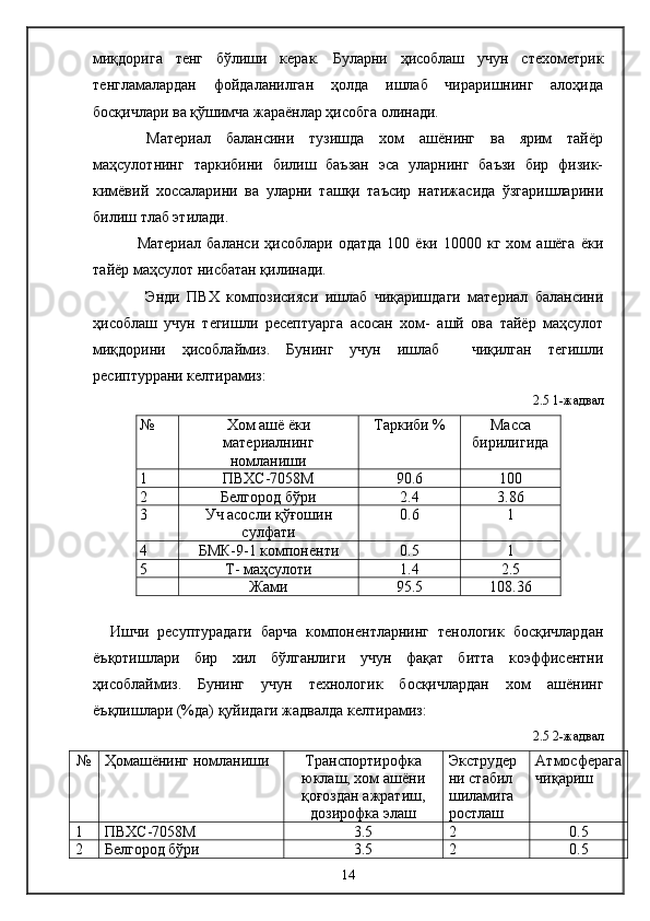 миқдорига   тенг   бўлиши   керак.   Буларни   ҳисоблаш   учун   стехометрик
тенгламалардан   фойдаланилган   ҳолда   ишлаб   чираришнинг   алоҳида
босқичлари ва қўшимча жараёнлар ҳисобга олинади.
  Материал   балансини   тузишда   хом   ашёнинг   ва   ярим   тайёр
маҳсулотнинг   таркибини   билиш   баъзан   эса   уларнинг   баъзи   бир   физик-
кимёвий   хоссаларини   ва   уларни   ташқи   таъсир   натижасида   ўзгаришларини
билиш тлаб этилади.
  Материал   баланси   ҳисоблари  одатда   100  ёки   10000  кг   хом   ашёга   ёки
тайёр маҳсулот нисбатан қилинади.
    Энди   ПВХ   композисияси   ишлаб   чиқаришдаги   материал   балансини
ҳисоблаш   учун   тегишли   ресептуарга   асосан   хом-   ашй   ова   тайёр   маҳсулот
миқдорини   ҳисоблаймиз.   Бунинг   учун   ишлаб     чиқилган   тегишли
ресиптуррани келтирамиз:
2.5 1-жадвал
№ Хом ашё ёки
материалнинг
номланиши Таркиби % Масса
бирилигида
1 ПВХC-7058М 90.6 100
2 Белгород бўри 2.4 3.86
3 Уч асосли қўғошин
сулфати 0.6 1
4 БМК-9-1 компоненти 0.5 1
5 Т- маҳсулоти 1.4 2.5
Жами 95.5 108.36
    Ишчи   ресуптурадаги   барча   компонентларнинг   тенологик   босқичлардан
ёъқотишлари   бир   хил   бўлганлиги   учун   фақат   битта   коэффисентни
ҳисоблаймиз.   Бунинг   учун   технологик   босқичлардан   хом   ашёнинг
ёъқлишлари (%да) қуйидаги жадвалда келтирамиз:
2.5 2-жадвал
№ Ҳомашёнинг номланиши Транспортирофка
юклаш, хом ашёни
қоғоздан ажратиш,
дозирофка элаш Экструдер
ни стабил 
шиламига 
ростлаш Атмосферага
чиқариш
1 ПВХC-7058М 3.5 2 0.5
2 Белгород бўри 3.5 2 0.5
14 