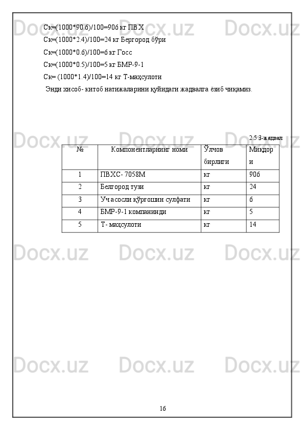 C к=(1000*90.6)/100=906 кг ПВХ
C к=(1000*2.4)/100=24 кг Бергород бўри
C к=(1000*0.6)/100=6 кг Госс
C к=(1000*0.5)/100=5 кг БМР-9-1
C к= (1000*1.4)/100=14 кг Т-маҳсулоти
Энди хисоб- китоб натижаларини қуйидаги жадвалга ёзиб чиқамиз.
2.5 3-жадвал
№ Компонентларнинг номи Ўлчов 
бирлиги Миқдор
и 
1 ПВХC- 7058М кг 906
2 Белгород тузи кг 24
3 Уч асосли қўрғошин сулфати кг 6
4 БМР-9-1 компанинди кг 5
5 Т- маҳсулоти кг 14
16 