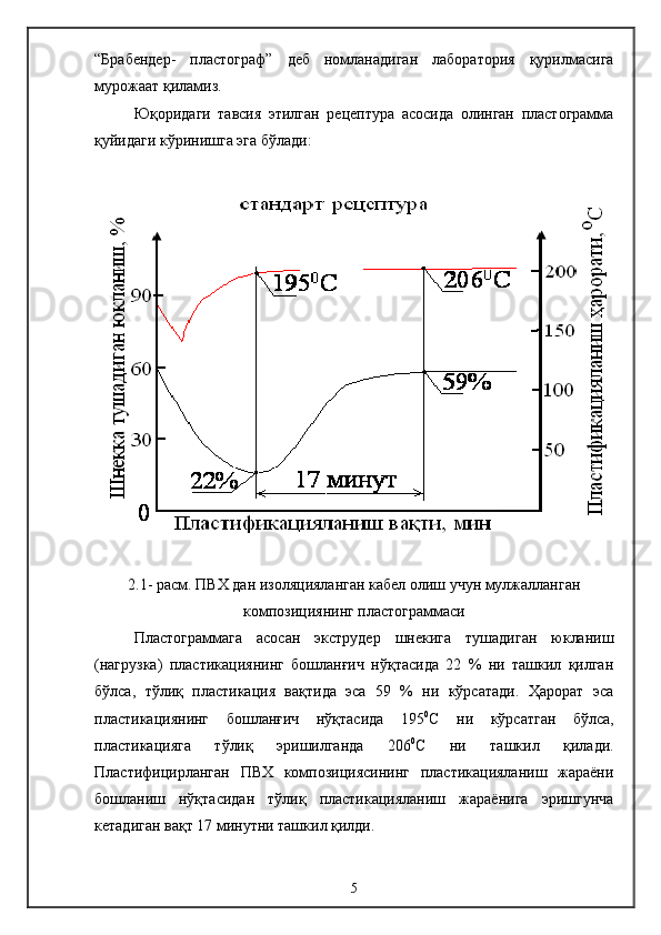 “Брабендер-   пластограф”   деб   номланадиган   лаборатория   қурилмасига
мурожаат қиламиз.
Юқоридаги   тавсия   этилган   рецептура   асосида   олинган   пластограмма
қуйидаги кўринишга эга бўлади:
2.1- расм .  ПВХ дан изоляцияланган кабел олиш учун мулжалланган
композициянинг пластограммаси
Пластограммага   асосан   экструдер   шнекига   тушадиган   юкланиш
(нагрузка)   пластикациянинг   бошланғич   нўқтасида   22   %   ни   ташкил   қилган
бўлса,   тўлиқ   пластикация   вақтида   эса   59   %   ни   кўрсатади.   Ҳарорат   эса
пластикациянинг   бошланғич   нўқтасида   195 0
С   ни   кўрсатган   бўлса,
пластикацияга   тўлиқ   эришилганда   206 0
С   ни   ташкил   қилади.
Пластифицирланган   ПВХ   композициясининг   пластикацияланиш   жараёни
бошланиш   нўқтасидан   тўлиқ   пластикацияланиш   жараёнига   эришгунча
кетадиган вақт 17 минутни ташкил қилди.
5 
