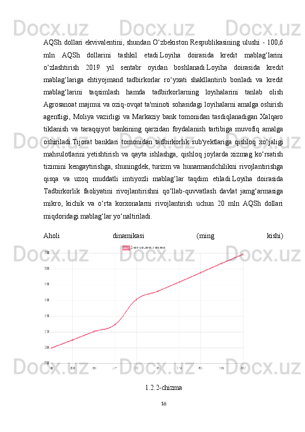 AQSh dollari ekvivalentini, shundan O‘zbekiston Respublikasining ulushi - 100,6
mln   AQSh   dollarini   tashkil   etadi.Loyiha   doirasida   kredit   mablag‘larini
o‘zlashtirish   2019   yil   sentabr   oyidan   boshlanadi.Loyiha   doirasida   kredit
mablag‘lariga   ehtiyojmand   tadbirkorlar   ro‘yxati   shakllantirib   boriladi   va   kredit
mablag‘larini   taqsimlash   hamda   tadbirkorlarning   loyihalarini   tanlab   olish
Agrosanoat majmui va oziq-ovqat ta'minoti sohasidagi loyihalarni amalga oshirish
agentligi,   Moliya   vazirligi   va   Markaziy   bank   tomonidan   tasdiqlanadigan   Xalqaro
tiklanish   va   taraqqiyot   bankining   qarzidan   foydalanish   tartibiga   muvofiq   amalga
oshiriladi.Tijorat   banklari   tomonidan   tadbirkorlik   sub'yektlariga   qishloq   xo‘jaligi
mahsulotlarini   yetishtirish   va   qayta   ishlashga,   qishloq   joylarda   xizmag   ko‘rsatish
tizimini  kengaytirishga, shuningdek, turizm  va hunarmandchilikni  rivojlantirishga
qisqa   va   uzoq   muddatli   imtiyozli   mablag‘lar   taqdim   etiladi.Loyiha   doirasida
Tadbirkorlik   faoliyatini   rivojlantirishni   qo‘llab-quvvatlash   davlat   jamg‘armasiga
mikro,   kichik   va   o‘rta   korxonalarni   rivojlantirish   uchun   20   mln   AQSh   dollari
miqdoridagi mablag‘lar yo‘naltiriladi.
Aholi   dinamikasi   (ming   kishi)
1.2.2-chizma
16