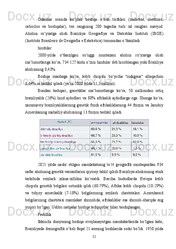 Odamlar   orasida   ko plab   boshqa   o tish   toifalari   (mulattos,   mestizos,ʻ ʻ
caboclos   va   boshqalar),   teri   rangining   200   tagacha   turli   xil   ranglari   mavjud.
Aholini   ro yxatga   olish   Braziliya   Geografiya   va   Statistika   Instituti   (IBGE)	
ʻ
(Instituto Brasileiro de Geografia e Estatística) tomonidan o tkaziladi.	
ʻ
hindular
2000-yilda   o tkazilgan   so nggi   muntazam   aholini   ro yxatga   olish	
ʻ ʻ ʻ
ma lumotlariga ko ra, 734 127 kishi o zini hindular deb hisoblangan yoki Braziliya	
ʼ ʻ ʻ
aholisining 0,43%.
Boshqa   manbaga   ko ra,   kelib   chiqishi   bo yicha   "indígena"   allaqachon	
ʻ ʻ
6,64% ni tashkil qiladi (ya’ni 2000 yilda 11,3 million).
Bundan   tashqari,   genetiklar   ma’lumotlariga   ko ra,   50   milliondan   ortiq	
ʻ
braziliyalik   (26%)   hind   ajdodlari   va   88%   afrikalik   ajdodlarga   ega.   Shunga   ko ra,	
ʻ
zamonaviy braziliyaliklarning genetik fondi afrikaliklarning 44 foizini va Janubiy
Amerikaning mahalliy aholisining 13 foizini tashkil qiladi.
2021   yilda   nashr   etilgan   mamlakatning   to rt   geografik   mintaqasidan   934	
ʻ
nafar aholining genetik variantlarini qiyosiy tahlil qilish Braziliya aholisining etnik
tarkibida   sezilarli   xilma-xillikni   ko rsatdi.   Barcha   hududlarda   Evropa   kelib	
ʻ
chiqishi  genetik  belgilari   ustunlik  qildi   (60-79%),  Afrika   kelib  chiqishi  (10-29%)
va   tubjoy   amerikalik   (7-18%)   belgilarining   sezilarli   chastotalari.   Amerikaoid
belgilarining   chastotasi   mamlakat   shimolida,   afrikaliklar   esa   shimoli-sharqda   eng
yuqori bo lgan. Ushbu natijalar boshqa tadqiqotlar bilan tasdiqlangan.	
ʻ
Fertillik
Ikkinchi   dunyoning boshqa  rivojlanayotgan  mamlakatlarida  bo lgani  kabi,	
ʻ
Braziliyada demografik o tish faqat 21-asrning boshlarida sodir bo ldi. 1950 yilda	
ʻ ʻ
11 