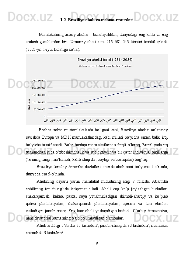 1.2. Braziliya aholi va mehnat resurslari
Mamlakatning asosiy  aholisi  -  braziliyaliklar, dunyodagi  eng katta va eng
aralash   guruhlardan   biri.   Umumiy   aholi   soni   215   681   045   kishini   tashkil   qiladi.
(2021-yil 1-iyul holatiga ko ra).ʻ
Boshqa   sobiq   mustamlakalarda   bo lgani   kabi,   Braziliya   aholisi   an’anaviy	
ʻ
ravishda Evropa va MDH mamlakatlaridagi kabi millati bo yicha emas, balki irqi	
ʻ
bo yicha tasniflanadi. Ba’zi boshqa mamlakatlardan farqli o laroq, Braziliyada irq	
ʻ ʻ
tushunchasi juda o zboshimchalik va sub’ektivdir va bir qator individual omillarga	
ʻ
(terining rangi, ma’lumoti, kelib chiqishi, boyligi va boshqalar) bog liq.	
ʻ
Braziliya Janubiy  Amerika davlatlari  orasida  aholi  soni  bo yicha  1-o rinda,
ʻ ʻ
dunyoda esa 5-o rinda.	
ʻ
Aholining   deyarli   yarmi   mamlakat   hududining   atigi   7   foizida,   Atlantika
sohilining   tor   chizig ida   istiqomat   qiladi.   Aholi   eng   ko p   joylashgan   hududlar:	
ʻ ʻ
shakarqamish,   kakao,   paxta,   soya   yetishtiriladigan   shimoli-sharqiy   va   ko plab	
ʻ
qahva   plantatsiyalari,   shakarqamish   plantatsiyalari,   apelsin   va   don   ekinlari
ekiladigan janubi-sharq. Eng kam aholi yashaydigan hudud - G arbiy Amazoniya,	
ʻ
nam ekvatorial kamarning o tib bo lmaydigan o rmonlari.	
ʻ ʻ ʻ
Aholi zichligi o rtacha 23 kishi/km², janubi-sharqida 80 kishi/km², mamlakat	
ʻ
shimolida 3 kishi/km².
9 