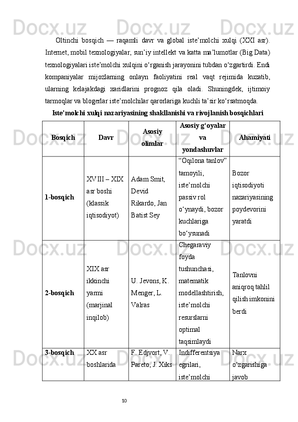 10Oltinchi   bosqich   —   raqamli   davr   va   global   iste’molchi   xulqi   (XXI   asr).
Internet, mobil texnologiyalar, sun’iy intellekt va katta ma’lumotlar (Big Data)
texnologiyalari iste’molchi xulqini o‘rganish jarayonini tubdan o‘zgartirdi. Endi
kompaniyalar   mijozlarning   onlayn   faoliyatini   real   vaqt   rejimida   kuzatib,
ularning   kelajakdagi   xaridlarini   prognoz   qila   oladi.   Shuningdek,   ijtimoiy
tarmoqlar va blogerlar iste’molchilar qarorlariga kuchli ta’sir ko‘rsatmoqda.
Iste’molchi xulqi nazariyasining shakllanishi va rivojlanish bosqichlari
Bosqich Davr Asosiy
olimlar Asosiy g‘oyalar
va
yondashuvlar Ahamiyati
1-bosqich XVIII – XIX 
asr boshi 
(klassik 
iqtisodiyot) Adam Smit, 
Devid 
Rikardo, Jan 
Batist Sey “Oqilona tanlov”
tamoyili, 
iste’molchi 
passiv rol 
o‘ynaydi, bozor 
kuchlariga 
bo‘ysunadi Bozor 
iqtisodiyoti 
nazariyasining 
poydevorini 
yaratdi
2-bosqich XIX asr 
ikkinchi 
yarmi 
(marjinal 
inqilob) U. Jevons, K. 
Menger, L. 
Valras Chegaraviy 
foyda 
tushunchasi, 
matematik 
modellashtirish, 
iste’molchi 
resurslarni 
optimal 
taqsimlaydi Tanlovni 
aniqroq tahlil 
qilish imkonini 
berdi
3-bosqich XX asr 
boshlarida F. Edjvort, V. 
Pareto, J. Xiks Indifferentsiya 
egrilari, 
iste’molchi  Narx 
o‘zgarishiga 
javob  