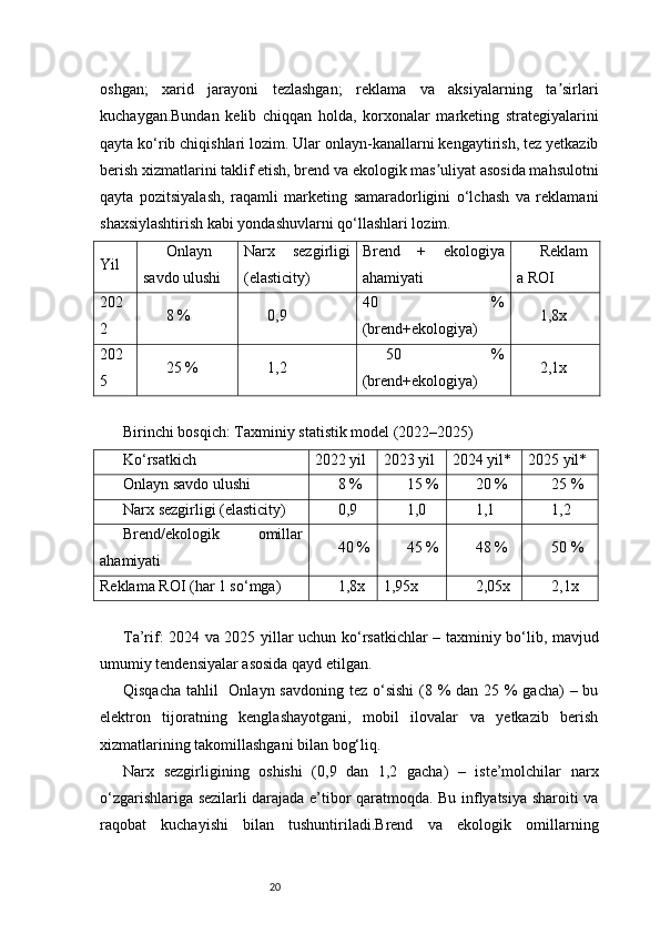 20oshgan;   xarid   jarayoni   tezlashgan;   reklama   va   aksiyalarning   ta sirlariʼ
kuchaygan.Bundan   kelib   chiqqan   holda,   korxonalar   marketing   strategiyalarini
qayta ko‘rib chiqishlari lozim. Ular onlayn-kanallarni kengaytirish, tez yetkazib
berish xizmatlarini taklif etish, brend va ekologik mas uliyat asosida mahsulotni	
ʼ
qayta   pozitsiyalash,   raqamli   marketing   samaradorligini   o‘lchash   va   reklamani
shaxsiylashtirish kabi yondashuvlarni qo‘llashlari lozim.
Yil Onlayn
savdo ulushi Narx   sezgirligi
(elasticity) Brend   +   ekologiya
ahamiyati Reklam
a ROI
202
2 8 % 0,9 40   %
(brend+ekologiya) 1,8x
202
5 25 % 1,2 50   %
(brend+ekologiya) 2,1x
Birinchi bosqich: Taxminiy statistik model (2022–2025)
Ko‘rsatkich 2022 yil 2023 yil 2024 yil* 2025 yil*
Onlayn savdo ulushi 8 % 15 % 20 % 25 %
Narx sezgirligi (elasticity) 0,9 1,0 1,1 1,2
Brend/ekologik   omillar
ahamiyati 40 % 45 % 48 % 50 %
Reklama ROI (har 1 so‘mga) 1,8x 1,95x 2,05x 2,1x
Ta’rif: 2024 va 2025 yillar uchun ko‘rsatkichlar – taxminiy bo‘lib, mavjud
umumiy tendensiyalar asosida qayd etilgan.
Qisqacha tahlil    Onlayn savdoning tez o‘sishi  (8 % dan 25 % gacha)  – bu
elektron   tijoratning   kenglashayotgani,   mobil   ilovalar   va   yetkazib   berish
xizmatlarining takomillashgani bilan bog‘liq.
Narx   sezgirligining   oshishi   (0,9   dan   1,2   gacha)   –   iste’molchilar   narx
o‘zgarishlariga sezilarli darajada e’tibor qaratmoqda. Bu inflyatsiya sharoiti va
raqobat   kuchayishi   bilan   tushuntiriladi.Brend   va   ekologik   omillarning 