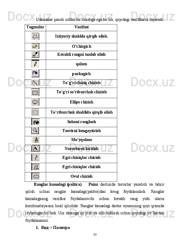Uskunalar paneli ushbu ko’rinishga ega bo’lib, quyidagi vazifalarni bajaradi:
Tugmalar Vazifasi
Ixtiyoriy shaklda qirqib olish.
O’chirgich
Kerakli rangni tanlab olish
qalam
purkagich
Т o’g’ri chiziq chizish
Т o’g’ri to’rtburchak chizish
Ellips chizish
Т o’rtburchak shaklida qirqib olish
Sohani ranglash
Т asvirni kengaytirish
Mo’yqalam
Yozuvlarni kiritish
Egri chiziqlar chizish
Egri chiziqlar chizish
Oval chizish
Ranglar kamalagi (palitra)  Paint   dasturida   tasvirlar   yaratish   va   tahrir
qilish   uchun   ranglar   kamalagi(palitra)dan   keng   foydalaniladi.   Ranglar
kamalagining   vazifasi   foydalanuvchi   uchun   kerakli   rang   yoki   ularni
kombinatsiyasini hosil qilishdir. Ranglar kamalagi dastur oynasining quyi qismida
joylashgan bo’ladi. Uni ekranga qo’yish va olib tashlash uchun quyidagi yo’llardan
foydalanamiz:
1. Вид ->   Палитра
23 