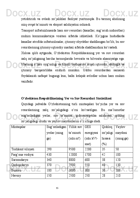 15yetishtirish   va   ovlash   xo‘jaliklari   faoliyat   yuritmoqda.   Bu   tarmoq   aholining
oziq-ovqat ta’minoti va eksport salohiyatini oshiradi.
Transport infratuzilmasida ham suv resurslari (kanallar, sug‘orish inshootlari)
muhim   kommunikatsiya   vositasi   sifatida   ishlatiladi.   Ko‘pgina   hududlarda
kanallar atrofida infratuzilmalar, ijtimoiy obyektlar shakllangan bo‘lib, bu suv
resurslarining ijtimoiy-iqtisodiy markaz sifatida shakllanishini ko‘rsatadi.
Xulosa   qilib   aytganda,   O‘zbekiston   Respublikasining   yer   va   suv   resurslari
xalq xo‘jaligining barcha tarmoqlarida bevosita va bilvosita ahamiyatga ega.
Ularning o‘zaro uyg‘unligi va tizimli boshqaruvi orqali iqtisodiy, ekologik va
ijtimoiy   barqarorlikka   erishish   mumkin.   Ushbu   resurslardan   samarali
foydalanish   nafaqat   bugungi   kun,   balki   kelajak   avlodlar   uchun   ham   muhim
vazifadir.
O‘zbekiston Respublikasining Yer va Suv Resurslari Statistikasi
Quyidagi   jadvalda   O‘zbekistonning   turli   mintaqalari   bo‘yicha   yer   va   suv
resurslarining   xalq   xo‘jaligidagi   o‘rni   ko‘rsatilgan.   Bu   ma’lumotlar
sug‘oriladigan   yerlar,   suv   ta’minoti,   gidroenergetika   salohiyati,   qishloq
xo‘jaligidagi ulushi va yaylov maydonlarini o‘z ichiga oladi.
Mintaqalar Sug‘oriladigan
yerlar (ming 
ga) Yillik suv
ta’minoti 
(mln m³) GES 
energiyasi 
(mln kVt-
soat) Qishloq
xo‘jaligi
hissasi 
(%) Yaylov 
maydoni 
(ming ga)
Toshkent viloyati 290 9500 2200 35 50
Farg‘ona vodiysi 430 12000 1700 42 100
Surxondaryo 340 8800 600 38 120
Qashqadaryo 370 7900 550 40 130
Buxoro 180 3000 300 30 200
Navoiy 150 2500 250 28 210 