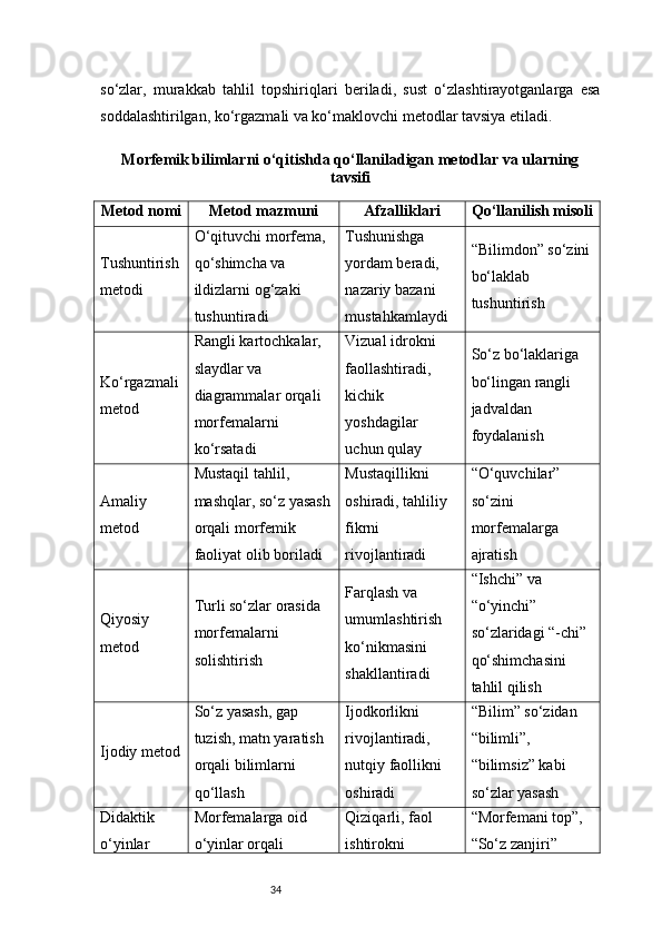 34so‘zlar,   murakkab   tahlil   topshiriqlari   beriladi,   sust   o‘zlashtirayotganlarga   esa
soddalashtirilgan, ko‘rgazmali va ko‘maklovchi metodlar tavsiya etiladi.
Morfemik bilimlarni o‘qitishda qo‘llaniladigan metodlar va ularning
tavsifi
Metod nomi Metod mazmuni Afzalliklari Qo‘llanilish misoli
Tushuntirish
metodi O‘qituvchi morfema, 
qo‘shimcha va 
ildizlarni og‘zaki 
tushuntiradi Tushunishga 
yordam beradi, 
nazariy bazani 
mustahkamlaydi “Bilimdon” so‘zini
bo‘laklab 
tushuntirish
Ko‘rgazmali
metod Rangli kartochkalar, 
slaydlar va 
diagrammalar orqali 
morfemalarni 
ko‘rsatadi Vizual idrokni 
faollashtiradi, 
kichik 
yoshdagilar 
uchun qulay So‘z bo‘laklariga 
bo‘lingan rangli 
jadvaldan 
foydalanish
Amaliy 
metod Mustaqil tahlil, 
mashqlar, so‘z yasash
orqali morfemik 
faoliyat olib boriladi Mustaqillikni 
oshiradi, tahliliy 
fikrni 
rivojlantiradi “O‘quvchilar” 
so‘zini 
morfemalarga 
ajratish
Qiyosiy 
metod Turli so‘zlar orasida 
morfemalarni 
solishtirish Farqlash va 
umumlashtirish 
ko‘nikmasini 
shakllantiradi “Ishchi” va 
“o‘yinchi” 
so‘zlaridagi “-chi” 
qo‘shimchasini 
tahlil qilish
Ijodiy metod So‘z yasash, gap 
tuzish, matn yaratish 
orqali bilimlarni 
qo‘llash Ijodkorlikni 
rivojlantiradi, 
nutqiy faollikni 
oshiradi “Bilim” so‘zidan 
“bilimli”, 
“bilimsiz” kabi 
so‘zlar yasash
Didaktik 
o‘yinlar Morfemalarga oid 
o‘yinlar orqali  Qiziqarli, faol 
ishtirokni  “Morfemani top”, 
“So‘z zanjiri”  