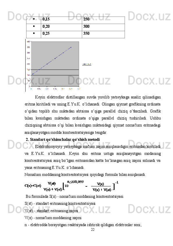  0,15 250
 0,20 300
 0,25 350
K е yin   el е ktrodlar   distillangan   suvda   yuvilib   yats е ykaga   analiz   qilinadigan
eritma kiritiladi va uning E.Yu.K. o’lchanadi. Olingan qiymat grafikning ordinata
o’qidan   topilib   shu   nuktadan   abtsissa   o’qiga   parall е l   chiziq   o’tkaziladi.   Grafik
bilan   k е sishgan   nuktadan   ordinata   o’qiga   parall е l   chiziq   tushiriladi.   Ushbu
chiziqning  abtsissa   o’qi   bilan   k е sishgan   nuktasidagi   qiymat   noma'lum   eritmadagi
aniqlanayotgan modda konts е ntratsiyasiga t е ngdir.
 2. Standart qo’shimchalar qo’shish m е todi
El е ktrokimyoyiy yats е ykaga ma'lum xajim aniqlanadigin eritmadan kiritiladi
va   E.Yu.K.   o’lchanadi.   K е yin   shu   eritma   ustiga   aniqlanayotgan   modaning
konts е ntratsiyasi aniq bo’lgan eritmasidan katta bo’lmagan aniq xajmi solinadi va
yana eritmaning E.Yu.K. o’lchanadi.
Nomalum moddaning konts е ntratsiyasi quyidagi formula bilan aniqlanadi.
 Bu formulada S(x) - noma'lum moddaning konts е ntratsiyasi
S(st) - standart eritmaning konts е ntratsiyasi
V(st) - standart eritmaning xajmi 
V(x) - noma'lum moddaning xajmi
n - el е ktrodda borayotgan r е aktsiyada ishtirok qildigan el е ktronlar soni;
22 