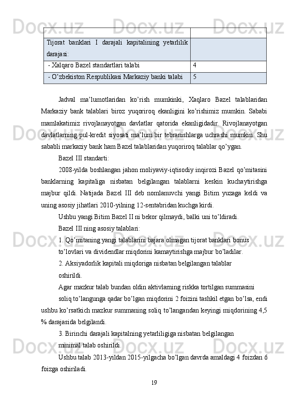 Tijorat   banklari   I   darajali   kapitalining   yetarlilik
darajasi:  
 - Xalqaro Bazel standartlari talabi 4
 - O’zbekiston Respublikasi Markaziy banki talabi 5
Jadval   ma’lumotlaridan   ko’rish   mumkinki,   Xaqlaro   Bazel   talablaridan
Markaziy   bank   talablari   biroz   yuqoriroq   ekanligini   ko’rishimiz   mumkin.   Sababi
mamlakatimiz   rivojlanayotgan   davlatlar   qatorida   ekanligidadir.   Rivojlanayotgan
davlatlarning pul-kredit siyosati  ma’lum bir tebranishlarga uchrashi  mumkin. Shu
sababli markaziy bank ham Bazel talablaridan yuqoriroq talablar qo’ygan. 
Bazel III standarti:
2008-yilda boshlangan jahon moliyaviy-iqtisodiy inqirozi Bazel qo’mitasini
banklarning   kapitaliga   nisbatan   belgilangan   talablarni   keskin   kuchaytirishga
majbur   qildi.   Natijada   Bazel   III   deb   nomlanuvchi   yangi   Bitim   yuzaga   keldi   va
uning asosiy jihatlari 2010-yilning 12-sentabridan kuchga kirdi.
Ushbu yangi Bitim Bazel II ni bekor qilmaydi, balki uni to’ldiradi.
Bazel III ning asosiy talablari:
1. Qo’mitaning yangi talablarini bajara olmagan tijorat banklari bonus 
to’lovlari va dividendlar miqdorini kamaytirishga majbur bo’ladilar.
2. Aksiyadorlik kapitali miqdoriga nisbatan belgilangan talablar 
oshirildi.
Agar mazkur talab bundan oldin aktivlarning riskka tortilgan summasini 
soliq to’langunga qadar bo’lgan miqdorini 2 foizini tashkil etgan bo’lsa, endi
ushbu ko’rsatkich mazkur summaning soliq to’langandan keyingi miqdorining 4,5
% darajasida belgilandi.
3. Birinchi darajali kapitalning yetarliligiga nisbatan belgilangan 
minimal talab oshirildi.
Ushbu talab 2013-yildan 2015-yilgacha bo’lgan davrda amaldagi 4 foizdan 6
foizga oshiriladi.  
19 