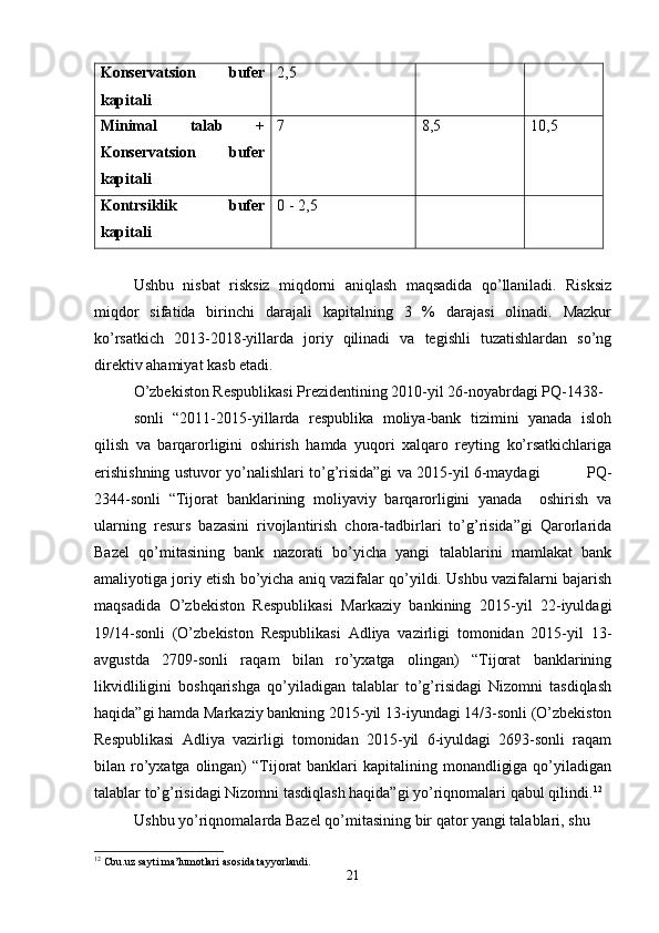 Konservatsion   bufer
kapitali 2,5    
Minimal   talab   +
Konservatsion   bufer
kapitali 7 8,5 10,5
Kontrsiklik   bufer
kapitali 0 - 2,5    
Ushbu   nisbat   risksiz   miqdorni   aniqlash   maqsadida   qo’llaniladi.   Risksiz
miqdor   sifatida   birinchi   darajali   kapitalning   3   %   darajasi   olinadi.   Mazkur
ko’rsatkich   2013-2018-yillarda   joriy   qilinadi   va   tegishli   tuzatishlardan   so’ng
direktiv ahamiyat kasb etadi.
O’zbekiston Respublikasi Prezidentining 2010-yil 26-noyabrdagi PQ-1438-
sonli   “2011-2015-yillarda   respublika   moliya-bank   tizimini   yanada   isloh
qilish   va   barqarorligini   oshirish   hamda   yuqori   xalqaro   reyting   ko’rsatkichlariga
erishishning ustuvor yo’nalishlari to’g’risida”gi va 2015-yil 6-maydagi               PQ-
2344-sonli   “Tijorat   banklarining   moliyaviy   barqarorligini   yanada     oshirish   va
ularning   resurs   bazasini   rivojlantirish   chora-tadbirlari   to’g’risida”gi   Qarorlarida
Bazel   qo’mitasining   bank   nazorati   bo’yicha   yangi   talablarini   mamlakat   bank
amaliyotiga joriy etish bo’yicha aniq vazifalar qo’yildi. Ushbu vazifalarni bajarish
maqsadida   O’zbekiston   Respublikasi   Markaziy   bankining   2015-yil   22-iyuldagi
19/14-sonli   (O’zbekiston   Respublikasi   Adliya   vazirligi   tomonidan   2015-yil   13-
avgustda   2709-sonli   raqam   bilan   ro’yxatga   olingan)   “Tijorat   banklarining
likvidliligini   boshqarishga   qo’yiladigan   talablar   to’g’risidagi   Nizomni   tasdiqlash
haqida”gi hamda Markaziy bankning 2015-yil 13-iyundagi 14/3-sonli (O’zbekiston
Respublikasi   Adliya   vazirligi   tomonidan   2015-yil   6-iyuldagi   2693-sonli   raqam
bilan ro’yxatga olingan)  “Tijorat  banklari  kapitalining monandligiga  qo’yiladigan
talablar to’g’risidagi Nizomni tasdiqlash haqida”gi yo’riqnomalari qabul qilindi. 12
Ushbu yo’riqnomalarda Bazel qo’mitasining bir qator yangi talablari, shu 
12
 Cbu.uz sayti ma’lumotlari asosida tayyorlandi.
21 