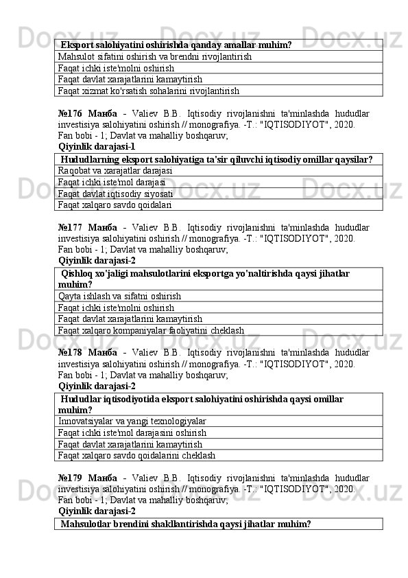  Eksport salohiyatini oshirishda qanday amallar muhim?
Mahsulot sifatini oshirish va brendni rivojlantirish
Faqat ichki iste'molni oshirish
Faqat davlat xarajatlarini kamaytirish
Faqat xizmat ko'rsatish sohalarini rivojlantirish
№176   Манба   -   Valiev   B.B.   Iqtisodiy   rivojlanishni   ta'minlashda   hududlar
investisiya salohiyatini oshirish // monografiya. -T.: "IQTISODIYOT", 2020. 
Fan bobi - 1;  Davlat va mahalliy boshqaruv ;
Qiyinlik darajasi-1
 Hududlarning eksport salohiyatiga ta'sir qiluvchi iqtisodiy omillar qaysilar?
Raqobat va xarajatlar darajasi
Faqat ichki iste'mol darajasi
Faqat davlat iqtisodiy siyosati
Faqat xalqaro savdo qoidalari
№177   Манба   -   Valiev   B.B.   Iqtisodiy   rivojlanishni   ta'minlashda   hududlar
investisiya salohiyatini oshirish // monografiya. -T.: "IQTISODIYOT", 2020. 
Fan bobi - 1;  Davlat va mahalliy boshqaruv ;
Qiyinlik darajasi-2
 Qishloq xo'jaligi mahsulotlarini eksportga yo'naltirishda qaysi jihatlar 
muhim?
Qayta ishlash va sifatni oshirish
Faqat ichki iste'molni oshirish
Faqat davlat xarajatlarini kamaytirish
Faqat xalqaro kompaniyalar faoliyatini cheklash
№178   Манба   -   Valiev   B.B.   Iqtisodiy   rivojlanishni   ta'minlashda   hududlar
investisiya salohiyatini oshirish // monografiya. -T.: "IQTISODIYOT", 2020. 
Fan bobi - 1;  Davlat va mahalliy boshqaruv ;
Qiyinlik darajasi-2
 Hududlar iqtisodiyotida eksport salohiyatini oshirishda qaysi omillar 
muhim?
Innovatsiyalar va yangi texnologiyalar
Faqat ichki iste'mol darajasini oshirish
Faqat davlat xarajatlarini kamaytirish
Faqat xalqaro savdo qoidalarini cheklash
№179   Манба   -   Valiev   B.B.   Iqtisodiy   rivojlanishni   ta'minlashda   hududlar
investisiya salohiyatini oshirish // monografiya. -T.: "IQTISODIYOT", 2020. 
Fan bobi - 1;  Davlat va mahalliy boshqaruv ;
Qiyinlik darajasi-2
 Mahsulotlar brendini shakllantirishda qaysi jihatlar muhim? 