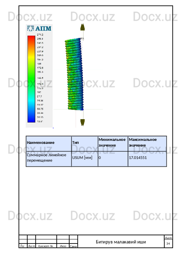  
Наименование Тип Минимальное 
значение Максимальное 
значение
Суммарное линейное 
перемещение USUM [мм] 0 17.014551
  Ўзг Лист Хужжат № . Имзо
Сана Лист
   34Битирув малакавий иши 