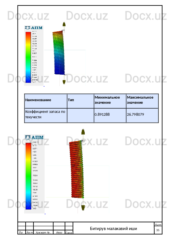  
Наименование Тип Минимальное 
значение Максимальное 
значение
Коэффициент запаса по 
текучести 0.891288 26.798079
 
  Ўзг Лист Хужжат № . Имзо
Сана Лист
   35Битирув малакавий иши 
