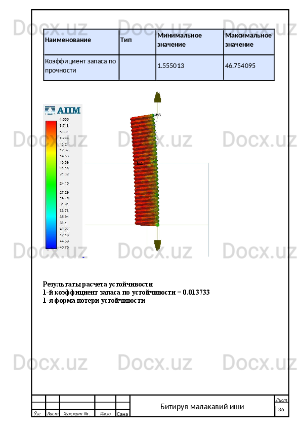 Наименование Тип Минимальное 
значение Максимальное
значение
Коэффициент запаса по 
прочности 1.555013 46.754095
 
Результаты расчета устойчивости
1-й коэффициент запаса по устойчивости = 0.013733
1-я форма потери устойчивости
  Ўзг Лист Хужжат № . Имзо
Сана Лист
   36Битирув малакавий иши 