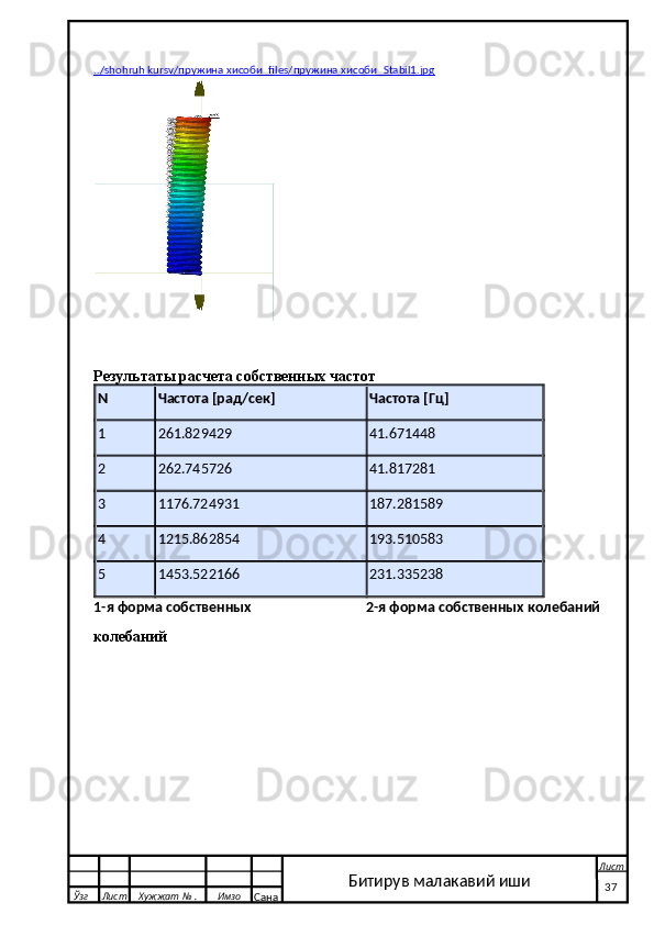 ../shohruh kursv/пружина хисоби_files/пружина хисоби_Stabil1.jpg
Результаты расчета собственных частот
N Частота [рад/сек] Частота [Гц]
1 261.829429 41.671448
2 262.745726 41.817281
3 1176.724931 187.281589
4 1215.862854 193.510583
5 1453.522166 231.335238
1-я форма собственных  2-я форма собственных колебаний
колебаний
  Ўзг Лист Хужжат № . Имзо
Сана Лист
   37Битирув малакавий иши 