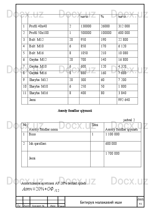 narxi % narxi
1 Profil 40x40 2 130000 26000 312   000
2 Profil 50x100 1 500000 100000 600 000
3 Bolt  M12 20 950 190 22 800
4 Bolt  M10 6 850 170 6 120
5 Bolt  M16 8 1050 210 10 080
6 Gayka  M12 20 700 140 16 800
7 Gayka  M10 6 600 120 4 320
8 Gayka  M16 8 800 160 7 680
9 Shayba  M12 20 300 60 7 200
10 Shayba  M10 6 250 50 1 800
11 Shayba  M16 8 400 80 3 840
Jami 992 640
                                               
                                          Asosiy fondlar qiymati  
                                                                                                 jadval   2
№
Asosiy fondlar nomi Soni
Аsosiy fondlar qiymati
1 Bino 1 1 100 000
2 Ish qurollari 600 000
Jami 1   700 000
Amortizasiya ajratmasi AF 20% tashkil qiladiАотч	=	20	%	∗	ОФ
/12
  Ўзг Лист Хужжат № . Имзо
Сана Лист
   41Битирув малакавий иши 