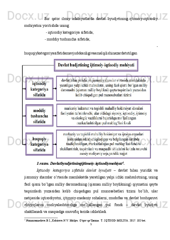 Bir   qator   ilmiy   adabiyotlarda   davlat   byudjetining   ijtimoiy-iqtisodiy
mohiyatini yoritishda uning:
 - iqtisodiy kategoriya sifatida; 
- moddiy tushuncha sifatida;
  -
huquqiykategoriyasifatidamavjudekanligivaamalqilishinazardatutilgan
1-rasm. Davlatbyudjetiningijtimoiy-iqtisodiymohiyat 3
.
Iqtisodiy   kategoriya   sifatida   davlat   byudjeti   –   davlat   bilan   yuridik   va
jismoniy shaxslar o’rtasida mamlakatda yaratilgan yalpi ichki mahsulotning, uning
faol qismi bo’lgan milliy daromadning (qisman milliy boylikning) qiymatini qayta
taqsimlash   yuzasidan   kelib   chiqadigan   pul   munosabatlari   tizimi   bo’lib,   ular
natijasida iqtisodiyotni, ijtimoiy-madaniy sohalarni, mudofaa va davlat boshqaruvi
ehtiyojlarini   moliyalashtirishga   mo’ljallangan   pul   fondi   –   davlat   byudjeti
shakllanadi va maqsadga muvofiq tarzda ishlatiladi.
3
 Nurmuxamedova B.I., Kabirova N.V. Moliya. O‘quv qo‘llanma. T.: IQTISOD-MOLIYA. 2017. 102-bet.
5 