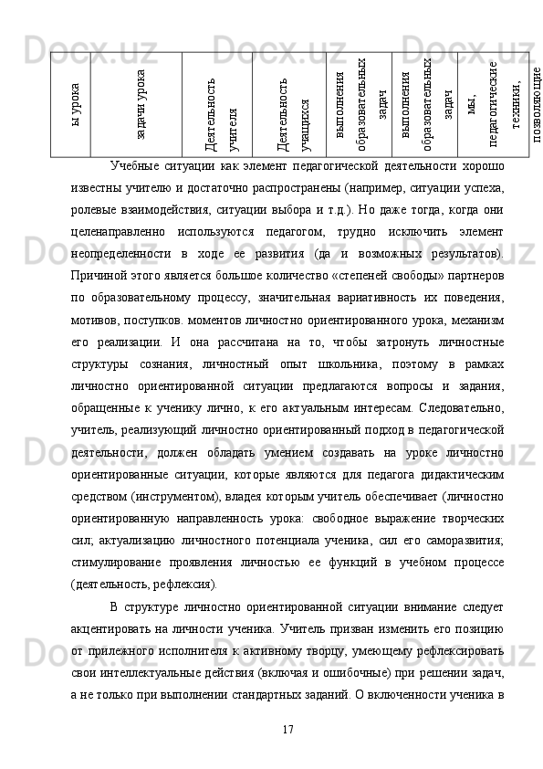 ы урока	
задачи урока	
выполнения	
образовательных	
задач	
выполнения	
образовательных	
задач	
мы,	
педагогические	
техники,	
позволяю
щ
ие	
Деятельность	
учителя	
Деятельность	
учащ
ихсяУчебные   ситуации   как   элемент   педагогической   деятельности   хорошо
известны учителю и достаточно распространены (например, ситуации успеха,
ролевые   взаимодействия,   ситуации   выбора   и   т.д.).   Но   даже   тогда,   когда   они
целенаправленно   используются   педагогом,   трудно   исключить   элемент
неопределенности   в   ходе   ее   развития   (да   и   возможных   результатов).
Причиной этого является большое количество «степеней свободы» партнеров
по   образовательному   процессу,   значительная   вариативность   их   поведения,
мотивов,  поступков.  моментов  личностно  ориентированного  урока, механизм
его   реализации.   И   она   рассчитана   на   то,   чтобы   затронуть   личностные
структуры   сознания,   личностный   опыт   школьника,   поэтому   в   рамках
личностно   ориентированной   ситуации   предлагаются   вопросы   и   задания,
обращенные   к   ученику   лично,   к   его   актуальным   интересам.   Следовательно,
учитель, реализующий личностно ориентированный подход в педагогической
деятельности,   должен   обладать   умением   создавать   на   уроке   личностно
ориентированные   ситуации,   которые   являются   для   педагога   дидактическим
средством (инструментом), владея которым учитель обеспечивает  (личностно
ориентированную   направленность   урока:   свободное   выражение   творческих
сил;   актуализацию   личностного   потенциала   ученика,   сил   его   саморазвития;
стимулирование   проявления   личностью   ее   функций   в   учебном   процессе
(деятельность, рефлексия).
В   структуре   личностно   ориентированной   ситуации   внимание   следует
акцентировать   на   личности   ученика.   Учитель   призван   изменить   его   позицию
от   прилежного   исполнителя   к   активному   творцу,   умеющему   рефлексировать
свои интеллектуальные действия (включая и ошибочные) при решении задач,
а не только при выполнении стандартных заданий. О включенности ученика в
17 