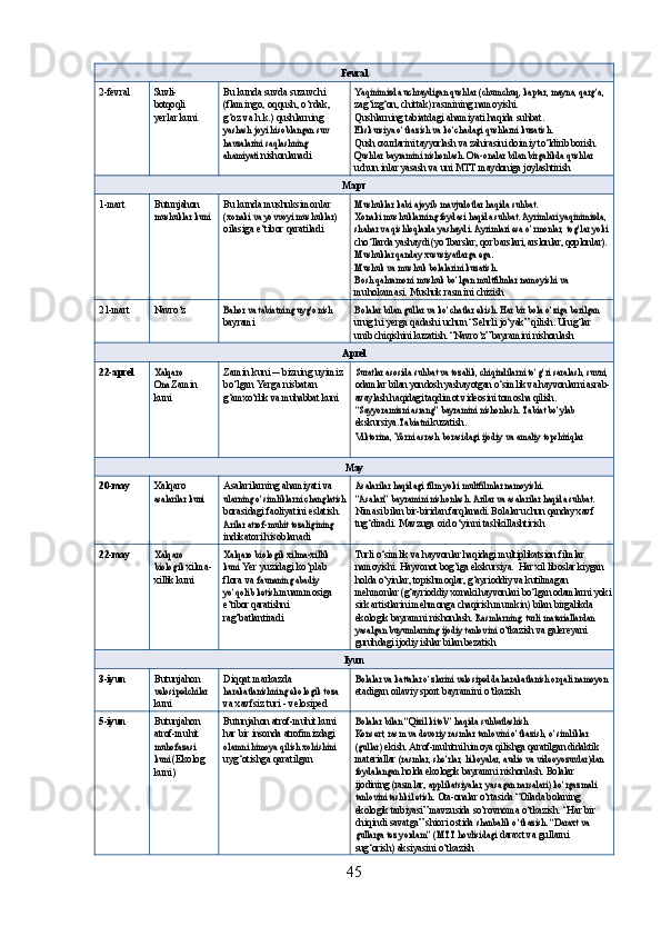 Fevral
2-fevral Suvli-
botqoqli  
yerlar kuni Bu kunda suvda suzuvchi 
(flamingo, oqqush, o‘rdak, 
g‘oz   va   h.k.)   qushlarning yashash	 joyi	 hisoblangan	 suv	
havzalarini	 saqlashning	 	
ahamiyati
  nishonlanadi	
Yaqinimizda uchraydigan qushlar (chumchuq, kaptar, mayna, qarg‘a,  
zag‘izg‘on,   chittak)   rasmining   namoyishi.
Qushlarning   tabiatdagi   ahamiyati   haqida   suhbat. 
Ekskursiya o‘tkazish va ko‘chadagi qushlarni kuzatish.
Qush oxurlarini tayyorlash va zahirasini doimiy to‘ldirib borish.  
Qushlar bayramini nishonlash. Ota-onalar bilan birgalikda qushlar
 
uchun   inlar   yasash   va   uni   MTT   maydoniga   joylashtirish
Март
1- mart Butunjahon 	
mushuklar	 kuni Bu   kunda   mushuksimonlar 	(xonaki	 va yovvoyi	 mushuklar)
 
oilasiga   e‘tibor   qaratiladi	
Mushuklar  	kabi  	ajoyib  	mavjudotlar  	haqida  	suhbat.	
Xonaki mushuklarning foydasi haqida suhbat. Ayrimlari yaqinimizda,
 
shahar va qishloqlarda yashaydi. Ayrimlari esa o‘rmonlar, tog‘lar yoki
 
cho‘llarda yashaydi (yo‘lbarslar, qor barslari, arslonlar, qoplonlar).
Mushuklar qanday xususiyatlarga ega.
 
Mushuk
 	va  mushuk  	bolalarini  	kuzatish.	
Bosh qahramoni mushuk bo‘lgan multfilmlar namoyishi va
 
muhokamasi.   Mushuk   rasmini   chizish
21-mart Navro‘z	
Bahor va tabiatning uyg‘onish  
bayrami	Bolalar bilan gullar va ko‘chatlar ekish. Har bir bola o‘ziga berilgan  
urug‘ni   yerga   qadashi   uchun   “Sehrli   jo‘yak”   qilish.   Urug‘lar  
unib  chiqishini kuzatish. “Navro‘z” bayramini nishonlash
Aprel
22- aprel	
Xalqaro	 	
Ona
 Zamin
kuni Zamin   kuni  	
–  bizning   uyimiz 
bo‘lgan Yerga nisbatan 
g‘amxo‘rlik   va   muhabbat   kuni	Suratlar asosida suhbat va tozalik, chiqindilarni to‘g‘ri saralash, suvni,  
odamlar bilan yondosh yashayotgan o‘simlik va hayvonlarni asrab-  
avaylash haqidagi taqdimot videosini tomosha qilish.
“Sayyoramizni asrang” bayramini nishonlash. Tabiat bo‘ylab
 
ekskursiya.	
Tabiatni	  kuzatish.	
Viktorina,	 Yerni
 	asrash  	borasidagi	 ijodiy  	va  amaliy	 topshiriqlar
May
20- may
Xalqaro 	
asalarilar	 kuni Asalarilarning   ahamiyati   va 	ularning	 o‘simliklarni	 changlatish
borasidagi faoliyatini eslatish.	
Arilar	 atrof-muhit	 tozaligining
 
indikatori hisoblanadi	
Asalarilar	 haqidagi	 film	 yoki	 multfilmlar	 namoyishi.	
“Asalari”	 bayramini	 nishonlash.	 Arilar	 va asalarilar	 haqida	 suhbat.  
Nimasi bilan bir-biridan farqlanadi. Bolalar uchun qanday xavf  
tug‘diradi.   Mavzuga   oid   o‘yinni   tashkillashtirish
22- may	
Xalqaro	 	
biologik
  xilma-
xillik   kuni	
Xalqaro biologik xilma-xillik 
kuni  Yer   yuzidagi   ko‘plab  
flora   va 	
faunaning abadiy 	
yo‘qolib ketish
  muammosiga  
e‘tibor   qaratishni  
rag‘batlantiradi Turli   o‘simlik   va   hayvonlar   haqidagi   multiplikatsion   filmlar  
namoyishi.   Hayvonot bog‘iga ekskursiya.   Har xil liboslar kiygan 
holda o‘yinlar,   topishmoqlar, g‘ayrioddiy va kutilmagan 
mehmonlar (g‘ayrioddiy   xonaki hayvonlari bo‘lgan odamlarni yoki 
sirk artistlarini mehmonga   chaqirish   mumkin)   bilan   birgalikda  
ekologik   bayramni   nishonlash.  	
Rasmlarning,	 turli	 materiallardan	 	
yasalgan	 buyumlarning	 ijodiy	 tanlovini
  o‘tkazish va galereyani 
guruhdagi ijodiy ishlar bilan bezatish
Iyun
3- iyun
Butunjahon 	
velosipedchilar
 
kuni Diqqat markazda 	harakatlanishning	 ekologik	 toza
va   xavfsiz   turi   -   velosiped	
Bolalar va kattalar o‘zlarini velosipedda harakatlanish orqali namoyon  
etadigan   oilaviy   sport   bayramini   o‘tkazish
5- iyun
Butunjahon 
atrof-muhit 	
muhofazasi	 	
kuni
 (Ekolog 
kuni) Butunjahon   atrof-muhit   kuni 
har   bir   insonda   atrofimizdagi  	
olamni	 himoya	 qilish	 xohishini
 
uyg‘otishga qaratilgan	
Bolalar  	bilan  	“Qizil  	kitob”  	haqida  	suhbatlashish	
Konsert, rasm va devoriy rasmlar tanlovini o‘tkazish, o‘simliklar 
(gullar)
  ekish. Atrof-muhitni himoya qilishga qaratilgan didaktik 
materiallar  	
(rasmlar, she’rlar, hikoyalar, audio va videoyozuvlar)dan 	
foydalangan
  holda   ekologik   bayramni   nishonlash.   Bolalar  
ijodining   (rasmlar,  	
applikatsiyalar, yasagan narsalari) ko‘rgazmali 	
tanlovini tashkil etish.
  Ota-onalar o‘rtasida “Oilada bolaning 
ekologik tarbiyasi” mavzusida  so‘rovnoma   o‘tkazish.   “Har   bir  
chiqindi   savatga”   shiori   ostida 	
shanbalik o‘tkazish. “Daraxt va 	
gullarga tez yordam” (MTT hovlisidagi
  daraxt   va   gullarni  
sug‘orish)   aksiyasini   o‘tkazish
45 
