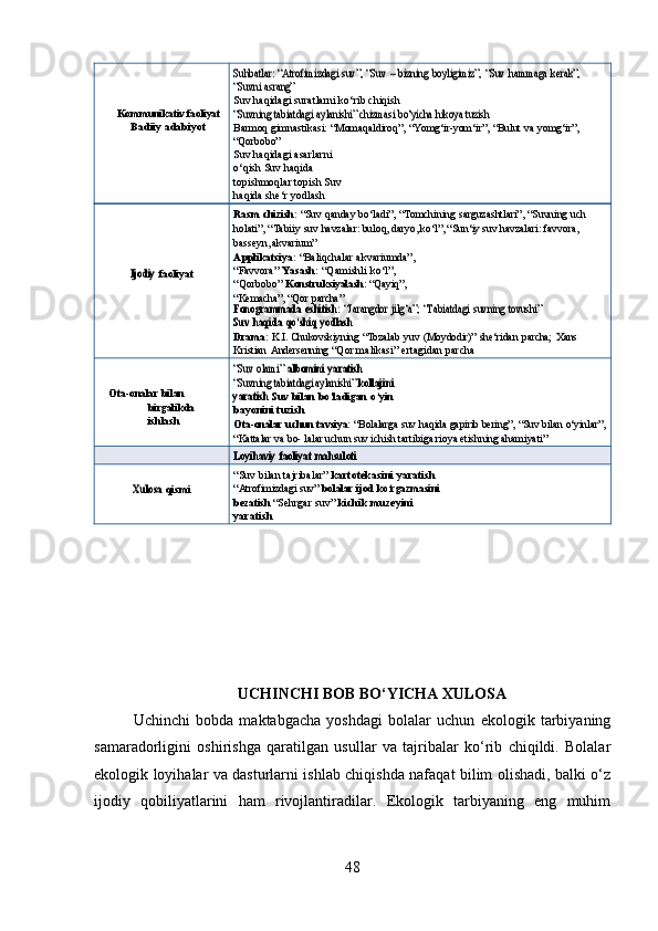 Kommunikativ faoliyat  
Badiiy   adabiyotSuhbatlar:  	“Atrofimizdagi  	suv”,  	“Suv  	–  bizning  	boyligimiz”,  	“Suv  	hammaga  	kerak”,  	
“Suvni
 	asrang”
Suv   haqidagi   suratlarni   ko‘rib   chiqish	
“Suvning
 	tabiatdagi  	aylanishi”  	chizmasi  	bo‘yicha  	hikoya  	tuzish
Barmoq   gimnastikasi:   “Momaqaldiroq”,   “Yomg‘ir-yom‘ir”,   “Bulut   va   yomg‘ir”,  
“Qorbobo”
Suv haqidagi asarlarni 
o‘qish Suv   haqida  
topishmoqlar   topish Suv 
haqida she‘r yodlash	
Ijodiy
  faoliyat Rasm   chizish:   “Suv   qanday   bo‘ladi”,   “Tomchining   sarguzashtlari”,   “Suvning   uch  
holati”,   “Tabiiy   suv   havzalar: buloq, daryo, ko‘l”, “Sun‘iy suv havzalari: favvora, 
basseyn, akvarium”
Applikatsiya:   “Baliqchalar   akvariumda”,  
“Favvora”  Yasash:   “Qamishli   ko‘l”,  
“Qorbobo”  Konstruksiyalash :   “Qayiq”,  
“Kemacha”,   “Qor   parcha”	
Fonogrammada
 	eshitish:  	“Jarangdor  	jilg‘a”;  	“Tabiatdagi  	suvning  	tovushi”	
Suv
 	haqida  	qo‘shiq  	yodlash
Drama:   K.I.   Chukovskiyning   “Tozalab   yuv   (Moydodir)”   she‘ridan   parcha;   Xans  
Kristian   Andersenning  “Qor   malikasi”   ertagidan   parcha
Ota-onalar   bilan  
birgalikda 
ishlash	
“Suv  	olami”  	albomini  	yaratish	
“Suvning tabiatdagi aylanishi” 	kollajini 	
yaratish
  Suv   bilan   bo‘ladigan   o‘yin  
bayonini   tuzish
Ota-onalar   uchun   tavsiya:   “Bolalarga   suv   haqida   gapirib   bering”,   “Suv   bilan   o‘yinlar”,  
“Kattalar   va   bo-   lalar uchun suv ichish tartibiga rioya etishning ahamiyati”
Loyihaviy
 	faoliyat  	mahsuloti	
Xulosa
  qismi “Suv   bilan   tajribalar”   kartotekasini   yaratish 
“Atrofimizdagi   suv”   bolalar   ijod   ko‘rgazmasini  
bezatish   “Sehrgar   suv”   kichik   muzeyini  
yaratish
UCHINCHI BOB BO‘YICHA XULOSA
Uchinchi   bobda   maktabgacha   yoshdagi   bolalar   uchun   ekologik   tarbiyaning
samaradorligini   oshirishga   qaratilgan   usullar   va   tajribalar   ko‘rib   chiqildi.   Bolalar
ekologik loyihalar va dasturlarni ishlab chiqishda nafaqat bilim olishadi, balki o‘z
ijodiy   qobiliyatlarini   ham   rivojlantiradilar.   Ekologik   tarbiyaning   eng   muhim
48 