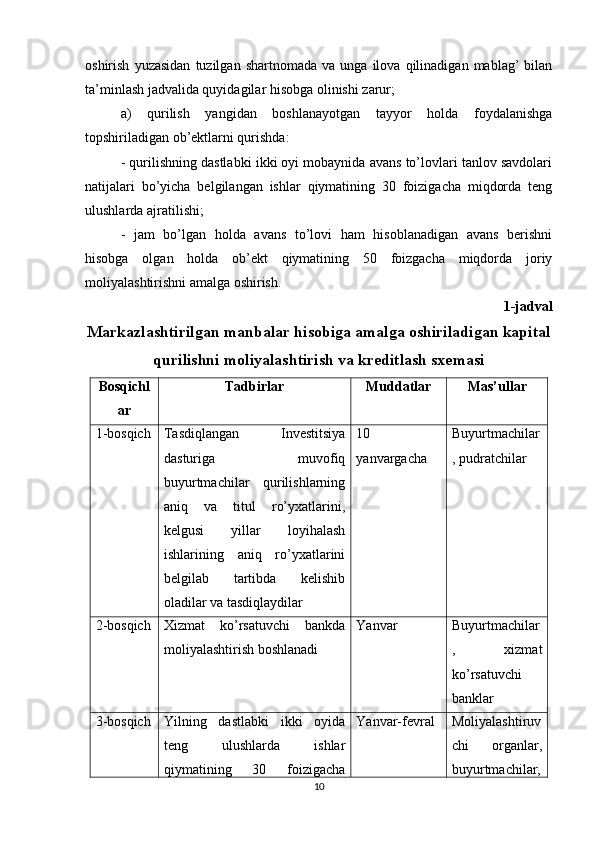 oshirish   yuzasidan   tuzilgan   shartnomada   va  unga   ilova  qilinadigan   mablag’   bilan
ta’minlash jadvalida quyidagilar hisobga olinishi zarur; 
a)   qurilish   yangidan   boshlanayotgan   tayyor   holda   foydalanishga
topshiriladigan ob’ektlarni qurishda:
- qurilishning dastlabki ikki oyi mobaynida avans to’lovlari tanlov savdolari
natijalari   bo’yicha   belgilangan   ishlar   qiymatining   30   foizigacha   miqdorda   teng
ulushlarda ajratilishi;
-   jam   bo’lgan   holda   avans   to’lovi   ham   hisoblanadigan   avans   berishni
hisobga   olgan   holda   ob’ekt   qiymatining   50   foizgacha   miqdorda   joriy
moliyalashtirishni amalga oshirish.
1-jadval
Markazlashtirilgan manbalar hisobiga amalga oshiriladigan kapital
qurilishni moliyalashtirish va kreditlash sxemasi
Bosqichl
ar Tadbirlar Muddatlar Mas’ullar
1 -bosqich Tasdiqlangan   Investitsiya
dasturiga   muvofiq
buyurtmachilar   qurilishlarning
aniq   va   titul   ro’yxatlarini,
kelgusi   yillar   loyihalash
ishlarining   aniq   ro’yxatlarini
belgilab   tartibda   kelishib
oladilar va tasdiqlaydilar  10
yanvargacha Buyurtmachilar
, pudratchilar
2 -bosqich Xizmat   ko’rsatuvchi   bankda
moliyalashtirish boshlanadi Yanvar Buyurtmachilar
,   xizmat
ko’rsatuvchi
banklar
3 -bosqich Yilning   dastlabki   ikki   oyida
teng   ulushlarda   ishlar
qiymatining   30   foizigacha Yanvar-fevral Moliyalashtiruv
chi   organlar,
buyurtmachilar,
10 