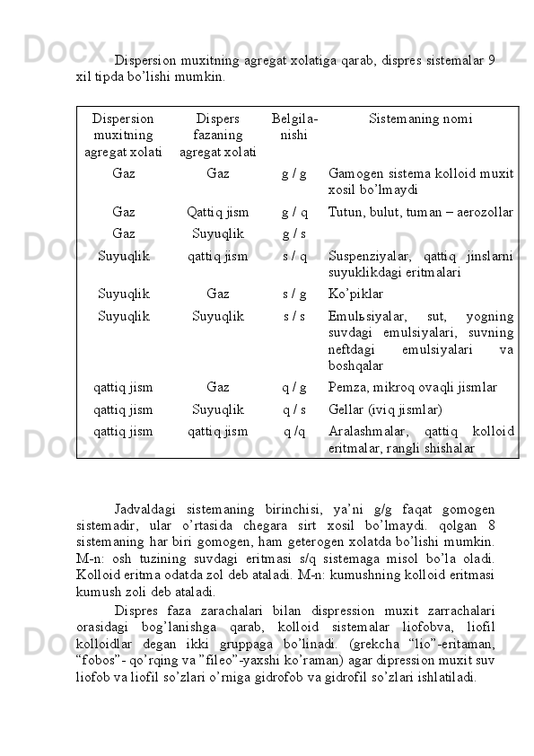 Dispersion muxitning agregat xolatiga qarab, dispres sistemalar 9
xil tipda bo’lishi mumkin.
Dispersion
muxitning
agregat xolati Dispers
fazaning
agregat xolati Belgila-
nishi Sistemaning nomi
Gaz Gaz g / g Gamogen sistema kolloid muxit
xosil bo’lmaydi
Gaz Q atti q  jism g /  q Tutun, bulut, tuman – aerozollar
Gaz Suyu q lik g / s
Suyu q lik q atti q  jism s / q Suspenziyalar,   qattiq   jinslarni
suyuklikdagi eritmalari
Suyu q lik Gaz s / g Ko’piklar
Suyu q lik Suyu q lik s / s Emul ь siyalar,   sut,   yogning
suvdagi   emulsiyalari,   suvning
neftdagi   emulsiyalari   va
boshqalar
qattiq jism Gaz q / g Pemza, mikroq ovaqli jismlar
qattiq jism Suyuqlik q / s Gellar (iviq jismlar)
qattiq jism qattiq jism q /q Aralashmalar,   qattiq   kolloid
eritmalar, rangli shishalar
Jadvaldagi   sistemaning   birinchisi,   ya’ni   g/g   faqat   gomogen
sistemadir,   ular   o’rtasida   chegara   sirt   xosil   bo’lmaydi.   qolgan   8
sistemaning har biri gomogen, ham geterogen xolatda bo’lishi mumkin.
M-n:   osh   tuzining   suvdagi   eritmasi   s/q   sistemaga   misol   bo’la   oladi.
Kolloid eritma odatda zol deb ataladi. M-n: kumushning kolloid eritmasi
kumush zoli deb ataladi.
Dispres   faza   zarachalari   bilan   dispression   muxit   zarrachalari
orasidagi   bog’lanishga   qarab,   kolloid   sistemalar   liofobva,   liofil
kolloidlar   degan   ikki   gruppaga   bo’linadi.   (grekcha   “lio”-eritaman,
“fobos”- qo’rqing va ”fileo”-yaxshi ko’raman) agar dipression muxit suv
liofob va liofil so’zlari o’rniga gidrofob va gidrofil so’zlari ishlatiladi. 