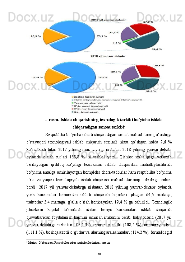 1-rasm. Ishlab chiqarishning texnologik tarkibi bo'yicha ishlab
chiqaradigan sanoat tarkibi 3
                 Respublika bo‘yicha ishlab chiqaradigan sanoat mahsulotining o‘sishiga
o‘rtayuqori   texnologiyali   ishlab   chiqarish   sezilarli   hissa   qo‘shgan   holda   9,6   %
ko‘rsatkich   bilan   2017   yilning   mos   davriga   nisbatan   2018   yilning   yanvar-dekabr
oylarida   o‘sish   sur’ati   138,8   %   ni   tashkil   yetdi.   Qishloq   xo‘jaligiga   yetkazib
berilayotgan   qishloq   xo‘jaligi   texnikalari   ishlab   chiqarishni   mahalliylashtirish
bo‘yicha amalga oshirilayotgan kompleks chora-tadbirlar ham respublika bo‘yicha
o‘rta   va   yuqori   texnologiyali   ishlab   chiqarish   mahsulotlarining   oshishiga   imkon
berdi.   2017   yil   yanvar-dekabrga   nisbatan   2018   yilning   yanvar-dekabr   oylarida
yirik   korxonalar   tomonidan   ishlab   chiqarish   hajmlari:   pluglar   64,5   martaga,
traktorlar   3,4  martaga,   g‘alla  o‘rish   kombaynlari   19,4  %  ga  oshirildi.  Texnologik
jihozlarni   kapital   ta’mirlash   ishlari   kimyo   korxonalari   ishlab   chiqarish
quvvatlaridan   foydalanish   hajmini   oshirish   imkonini   berib,   kaliy   xlorid   (2017   yil
yanvar-dekabrga   nisbatan   108,6   %),   ammoniy   sulfat   (108,6   %),   ammoniy   nitrat
(111,1 %), boshqa azotli o‘g‘itlar va ularning aralashmalari (114,2 %), formaldegid
3
 M а nb а : O`zbekiston Respublik а sining st а tistik а  ko`mit а si. stat.uz 
10