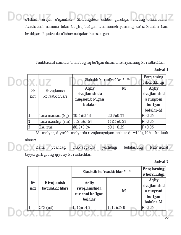o'lchash   orqali   o'rganiladi.   Shuningdek,   ushbu   guruhga,   bizning   fikrimizcha,
funktsional   namuna   bilan   bog'liq   bo'lgan   dinamometriyasining   ko'rsatkichlari   ham
kiritilgan. 2-jadvalda o'lchov natijalari ko'rsatilgan.
Funktsional namuna bilan bog'liq bo'lgan dinamometriyasining ko'rsatkichlari
Jadval 1
№
п/п Rivojlanish
ko'rsatkichlari Statistik ko'rsatkichlar  x
 -  m Farqlarning
ishonchliligi
Aqliy
rivojlanishida
nuqsoni bo’lgan
bolalar M Aqliy
rivojlanishid
a nuqsoni
bo’lgan
bolalar-M
1 Tana massasi (kg) 20.6 ±0.43 20.9±0.22 Р>0.05
2 Tana uzunligi (sm) 118.5±0.64 118.1±0.82 Р>0.05
3 KA (sm) 60.2±0.24 60.1±0.35 Р>0.05
M- me’yor, 6 yoshli me’yorda rivojlanayotgan bolalar (n =100); KA - ko’krak
alanasi.
Katta   yoshdagi   maktabgacha   yoshdagi   bolalarning   funktsional
tayyorgarligining qiyosiy ko'rsatkichlari
Jadval 2
№
п/п Rivojlanish
ko'rsatkichlari Statistik ko'rsatkichlar  x
 -  m Farqlarning
ishonchliligi
Aqliy
rivojlanishida
nuqsoni bo’lgan
bolalar M Aqliy
rivojlanishid
a nuqsoni
bo’lgan
bolalar-M
1 O’S (ml) 1216±14.3 1210±25.0 Р>0.05
22