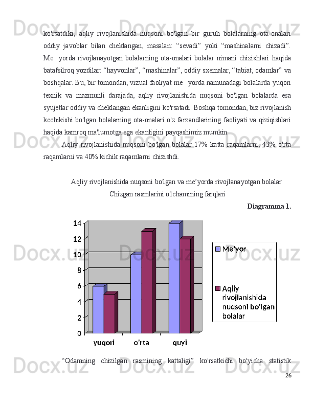 ko'rsatdiki,   aqliy   rivojlanishida   nuqsoni   bo'lgan   bir   guruh   bolalarning   ota-onalari
oddiy   javoblar   bilan   cheklangan,   masalan:   “sevadi”   yoki   “mashinalarni   chizadi”.
Me yorda   rivojlanayotgan   bolalarning   ota-onalari   bolalar   nimani   chizishlari   haqida’
batafsilroq yozdilar: “hayvonlar”, “mashinalar”, oddiy sxemalar, “tabiat, odamlar” va
boshqalar. Bu, bir tomondan, vizual faoliyat me yorda namunadagi bolalarda yuqori	
’
texnik   va   mazmunli   darajada,   aqliy   rivojlanishida   nuqsoni   bo'lgan   bolalarda   esa
syujetlar oddiy va cheklangan ekanligini ko'rsatadi. Boshqa tomondan, biz rivojlanish
kechikishi bo'lgan bolalarning ota-onalari o'z farzandlarining faoliyati va qiziqishlari
haqida kamroq ma'lumotga ega ekanligini payqashimiz mumkin.
Aqliy   rivojlanishida   nuqsoni   bo'lgan   bolalar   17%   katta   raqamlarni,   43%   o'rta
raqamlarni va 40% kichik raqamlarni chizishdi. 
Aqliy   rivojlanishida   nuqsoni   bo ' lgan   va   me ’ yorda   rivojlanayotgan   bolalar
Chizgan rasm lari ni o'lchami ning   farqlari
Diagramma  1.
“Odamning   chizilgan   rasmining   kattaligi”   ko'rsatkichi   bo'yicha   statistik
26 