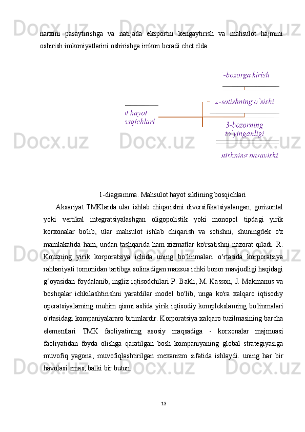 narxini   pasaytirishga   va   natijada   eksportni   kengaytirish   va   mahsulot   hajmini
oshirish imkoniyatlarini oshirishga imkon beradi chet elda.
1-diagramma. Mahsulot hayot siklining bosqichlari
         Aksariyat  TMKlarda ular ishlab chiqarishni  diversifikatsiyalangan, gorizontal
yoki   vertikal   integratsiyalashgan   oligopolistik   yoki   monopol   tipdagi   yirik
korxonalar   bo'lib,   ular   mahsulot   ishlab   chiqarish   va   sotishni,   shuningdek   o'z
mamlakatida   ham,  undan   tashqarida   ham   xizmatlar   ko'rsatishni   nazorat   qiladi.   R.
Kouzning   yirik   korporatsiya   ichida   uning   bo‘linmalari   o‘rtasida   korporatsiya
rahbariyati tomonidan tartibga solinadigan maxsus ichki bozor mavjudligi haqidagi
g‘oyasidan foydalanib, ingliz iqtisodchilari P. Bakli, M. Kasson,  J. Makmanus va
boshqalar   ichkilashtirishni   yaratdilar   model   bo'lib,   unga   ko'ra   xalqaro   iqtisodiy
operatsiyalarning muhim qismi aslida yirik iqtisodiy komplekslarning bo'linmalari
o'rtasidagi kompaniyalararo bitimlardir. Korporatsiya xalqaro tuzilmasining barcha
elementlari   TMK   faoliyatining   asosiy   maqsadiga   -   korxonalar   majmuasi
faoliyatidan   foyda   olishga   qaratilgan   bosh   kompaniyaning   global   strategiyasiga
muvofiq   yagona,   muvofiqlashtirilgan   mexanizm   sifatida   ishlaydi.   uning   har   bir
havolasi emas, balki bir butun.
13 