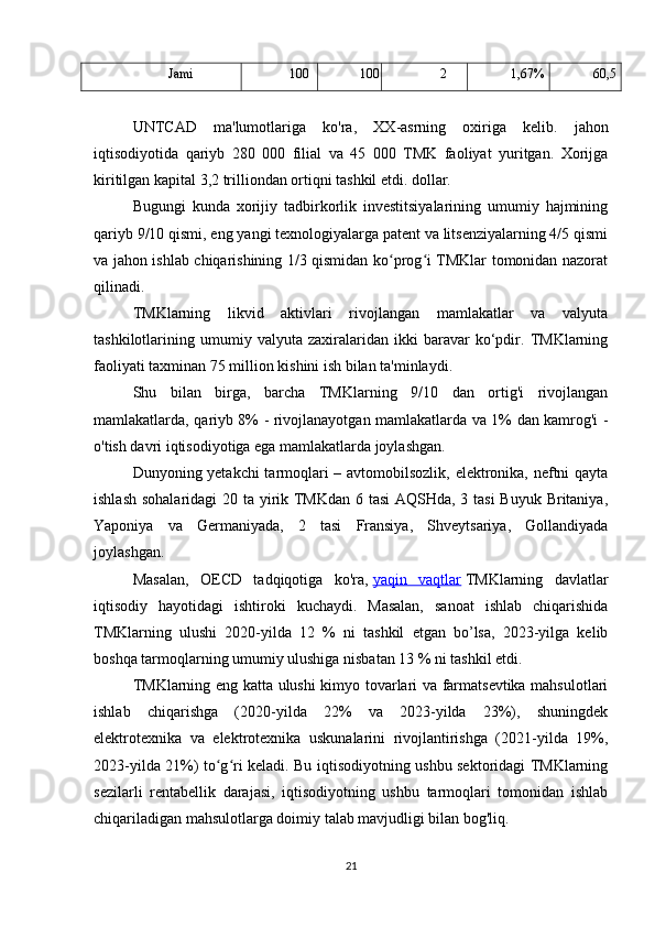 Jami 100 100 2 1,67% 60,5
UNTCAD   ma'lumotlariga   ko'ra,   XX -asrning   oxiriga   kelib.   jahon
iqtisodiyotida   qariyb   280   000   filial   va   45   000   TMK   faoliyat   yuritgan.   Xorijga
kiritilgan kapital 3,2 trilliondan ortiqni tashkil etdi. dollar.
Bugungi   kunda   xorijiy   tadbirkorlik   investitsiyalarining   umumiy   hajmining
qariyb 9/10 qismi, eng yangi texnologiyalarga patent va litsenziyalarning 4/5 qismi
va jahon ishlab chiqarishining 1/3 qismidan ko prog i TMKlar tomonidan nazoratʻ ʻ
qilinadi.
TMKlarning   likvid   aktivlari   rivojlangan   mamlakatlar   va   valyuta
tashkilotlarining   umumiy   valyuta   zaxiralaridan   ikki   baravar   ko‘pdir.   TMKlarning
faoliyati taxminan 75 million kishini ish bilan ta'minlaydi.
Shu   bilan   birga,   barcha   TMKlarning   9/10   dan   ortig'i   rivojlangan
mamlakatlarda, qariyb 8% - rivojlanayotgan mamlakatlarda va 1% dan kamrog'i -
o'tish davri iqtisodiyotiga ega mamlakatlarda joylashgan.
Dunyoning yetakchi  tarmoqlari – avtomobilsozlik, elektronika, neftni qayta
ishlash sohalaridagi  20 ta yirik TMKdan 6 tasi  AQSHda, 3 tasi  Buyuk Britaniya,
Yaponiya   va   Germaniyada,   2   tasi   Fransiya,   Shveytsariya,   Gollandiyada
joylashgan.
Masalan,   OECD   tadqiqotiga   ko'ra,   yaqin   vaqtlar   TMKlarning   davlatlar
iqtisodiy   hayotidagi   ishtiroki   kuchaydi.   Masalan,   sanoat   ishlab   chiqarishida
TMKlarning   ulushi   2020-yilda   12   %   ni   tashkil   etgan   bo’lsa,   2023-yilga   kelib
boshqa tarmoqlarning umumiy ulushiga nisbatan 13 % ni tashkil etdi.
TMKlarning eng katta ulushi kimyo tovarlari va farmatsevtika mahsulotlari
ishlab   chiqarishga   (2020-yilda   22%   va   2023-yilda   23%),   shuningdek
elektrotexnika   va   elektrotexnika   uskunalarini   rivojlantirishga   (2021-yilda   19%,
2023-yilda 21%) to g ri keladi. Bu iqtisodiyotning ushbu sektoridagi TMKlarning	
ʻ ʻ
sezilarli   rentabellik   darajasi,   iqtisodiyotning   ushbu   tarmoqlari   tomonidan   ishlab
chiqariladigan mahsulotlarga doimiy talab mavjudligi bilan bog'liq.
21 