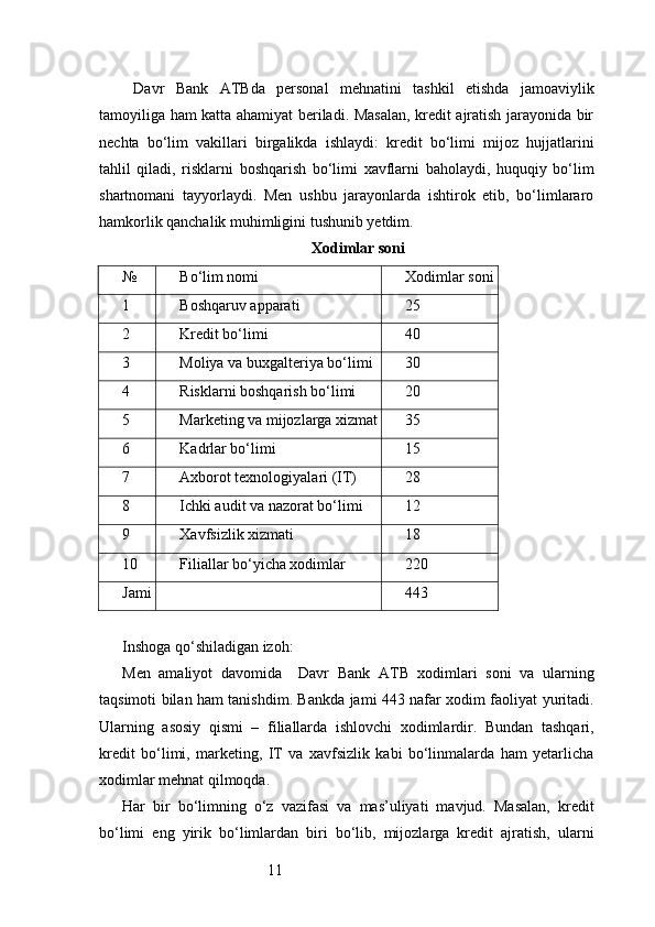 11  Davr   Bank   ATB da   personal   mehnatini   tashkil   etishda   jamoaviylik
tamoyiliga ham katta ahamiyat beriladi. Masalan, kredit ajratish jarayonida bir
nechta   bo‘lim   vakillari   birgalikda   ishlaydi:   kredit   bo‘limi   mijoz   hujjatlarini
tahlil   qiladi,   risklarni   boshqarish   bo‘limi   xavflarni   baholaydi,   huquqiy   bo‘lim
shartnomani   tayyorlaydi.   Men   ushbu   jarayonlarda   ishtirok   etib,   bo‘limlararo
hamkorlik qanchalik muhimligini tushunib yetdim.
Xodimlar soni
№ Bo‘lim nomi Xodimlar soni
1 Boshqaruv apparati 25
2 Kredit bo‘limi 40
3 Moliya va buxgalteriya bo‘limi 30
4 Risklarni boshqarish bo‘limi 20
5 Marketing va mijozlarga xizmat 35
6 Kadrlar bo‘limi 15
7 Axborot texnologiyalari (IT) 28
8 Ichki audit va nazorat bo‘limi 12
9 Xavfsizlik xizmati 18
10 Filiallar bo‘yicha xodimlar 220
Jami 443
Inshoga qo‘shiladigan izoh:
Men   amaliyot   davomida     Davr   Bank   ATB   xodimlari   soni   va   ularning
taqsimoti bilan ham tanishdim. Bankda jami 443 nafar xodim faoliyat yuritadi.
Ularning   asosiy   qismi   –   filiallarda   ishlovchi   xodimlardir.   Bundan   tashqari,
kredit   bo‘limi,   marketing,   IT   va   xavfsizlik   kabi   bo‘linmalarda   ham   yetarlicha
xodimlar mehnat qilmoqda.
Har   bir   bo‘limning   o‘z   vazifasi   va   mas’uliyati   mavjud.   Masalan,   kredit
bo‘limi   eng   yirik   bo‘limlardan   biri   bo‘lib,   mijozlarga   kredit   ajratish,   ularni 