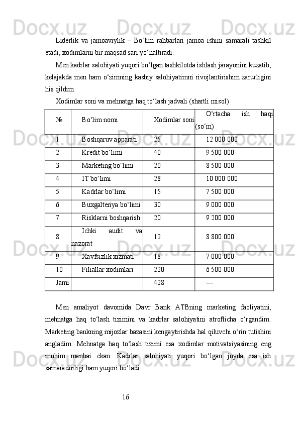 16Liderlik   va   jamoaviylik   –   Bo‘lim   rahbarlari   jamoa   ishini   samarali   tashkil
etadi, xodimlarni bir maqsad sari yo‘naltiradi.
Men kadrlar salohiyati yuqori bo‘lgan tashkilotda ishlash jarayonini kuzatib,
kelajakda men ham o‘zimning kasbiy salohiyatimni rivojlantirishim zarurligini
his qildim.
Xodimlar soni va mehnatga haq to‘lash jadvali (shartli misol)
№ Bo‘lim nomi Xodimlar soni O‘rtacha   ish   haqi
(so‘m)
1 Boshqaruv apparati 25 12 000 000
2 Kredit bo‘limi 40 9 500 000
3 Marketing bo‘limi 20 8 500 000
4 IT bo‘limi 28 10 000 000
5 Kadrlar bo‘limi 15 7 500 000
6 Buxgalteriya bo‘limi 30 9 000 000
7 Risklarni boshqarish 20 9 200 000
8 Ichki   audit   va
nazorat 12 8 800 000
9 Xavfsizlik xizmati 18 7 000 000
10 Filiallar xodimlari 220 6 500 000
Jami 428 —
Men   amaliyot   davomida   Davr   Bank   ATB ning   marketing   faoliyatini,
mehnatga   haq   to‘lash   tizimini   va   kadrlar   salohiyatini   atroflicha   o‘rgandim.
Marketing bankning mijozlar bazasini kengaytirishda hal qiluvchi o‘rin tutishini
angladim.   Mehnatga   haq   to‘lash   tizimi   esa   xodimlar   motivatsiyasining   eng
muhim   manbai   ekan.   Kadrlar   salohiyati   yuqori   bo‘lgan   joyda   esa   ish
samaradorligi ham yuqori bo‘ladi. 