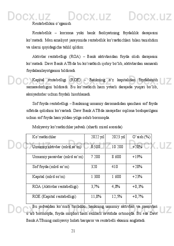 21Rentabellikni o‘rganish
Rentabellik   –   korxona   yoki   bank   faoliyatining   foydalilik   darajasini
ko‘rsatadi. Men amaliyot jarayonida rentabellik ko‘rsatkichlari bilan tanishdim
va ularni quyidagicha tahlil qildim:
Aktivlar   rentabelligi   (ROA)   –   Bank   aktivlaridan   foyda   olish   darajasini
ko‘rsatadi.  Davr Bank ATB da bu ko‘rsatkich ijobiy bo‘lib, aktivlardan samarali
foydalanilayotganini bildiradi.
Kapital   rentabelligi   (ROE)   –   Bankning   o‘z   kapitalidan   foydalanish
samaradorligini   bildiradi.   Bu   ko‘rsatkich   ham   yetarli   darajada   yuqori   bo‘lib,
aksiyadorlar uchun foydali hisoblanadi.
Sof foyda rentabelligi – Bankning umumiy daromadidan qanchasi sof foyda
sifatida qolishini ko‘rsatadi.  Davr Bank ATB da xarajatlar oqilona boshqarilgani
uchun sof foyda ham yildan-yilga oshib bormoqda.
Moliyaviy ko‘rsatkichlar jadvali (shartli misol asosida)
Ko‘rsatkichlar 2022 yil 2023 yil O‘sish (%)
Umumiy aktivlar (mlrd so‘m) 8 500 10 200 +20%
Umumiy passivlar (mlrd so‘m) 7 200 8 600 +19%
Sof foyda (mlrd so‘m) 320 410 +28%
Kapital (mlrd so‘m) 1 300 1 600 +23%
ROA (Aktivlar rentabelligi) 3,7% 4,0% +0,3%
ROE (Kapital rentabelligi) 11,8% 12,5% +0,7%
Bu   jadvaldan   ko‘rinib   turibdiki,   bankning   umumiy   aktivlari   va   passivlari
o‘sib   bormoqda,  foyda  miqdori   ham   sezilarli   ravishda  ortmoqda.  Bu  esa   Davr
Bank ATB ning moliyaviy holati barqaror va rentabelli ekanini anglatadi. 