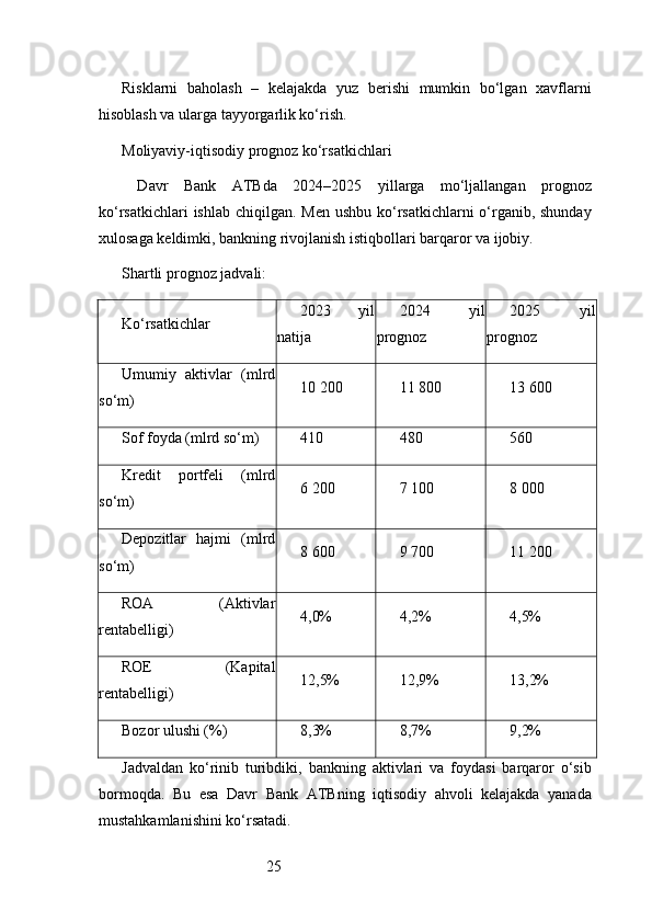 25Risklarni   baholash   –   kelajakda   yuz   berishi   mumkin   bo‘lgan   xavflarni
hisoblash va ularga tayyorgarlik ko‘rish.
Moliyaviy-iqtisodiy prognoz ko‘rsatkichlari
  Davr   Bank   ATB da   2024–2025   yillarga   mo‘ljallangan   prognoz
ko‘rsatkichlari  ishlab chiqilgan. Men ushbu ko‘rsatkichlarni o‘rganib, shunday
xulosaga keldimki, bankning rivojlanish istiqbollari barqaror va ijobiy.
Shartli prognoz jadvali:
Ko‘rsatkichlar 2023   yil
natija 2024   yil
prognoz 2025   yil
prognoz
Umumiy   aktivlar   (mlrd
so‘m) 10 200 11 800 13 600
Sof foyda (mlrd so‘m) 410 480 560
Kredit   portfeli   (mlrd
so‘m) 6 200 7 100 8 000
Depozitlar   hajmi   (mlrd
so‘m) 8 600 9 700 11 200
ROA   (Aktivlar
rentabelligi) 4,0% 4,2% 4,5%
ROE   (Kapital
rentabelligi) 12,5% 12,9% 13,2%
Bozor ulushi (%) 8,3% 8,7% 9,2%
Jadvaldan   ko‘rinib   turibdiki,   bankning   aktivlari   va   foydasi   barqaror   o‘sib
bormoqda.   Bu   esa   Davr   Bank   ATB ning   iqtisodiy   ahvoli   kelajakda   yanada
mustahkamlanishini ko‘rsatadi. 