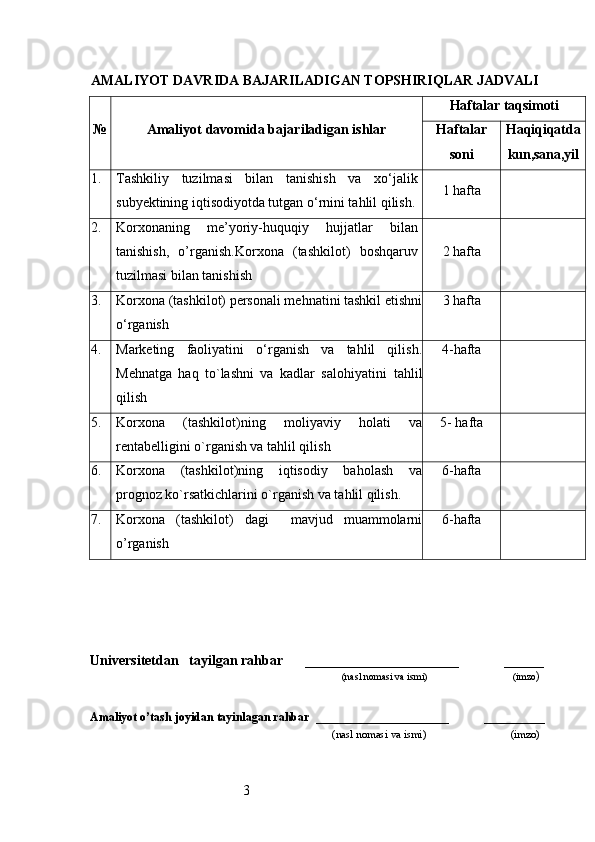 3AMALIYOT  DAVRIDA BAJARILADIGAN TOPSHIRIQLAR JADVALI№
Amaliyot  davomida bajariladigan ishlar	
Haftalar taqsimoti	
Haftalar	
soni	
Haqiqiqatda
kun,sana,yil
1. Тashkiliy   tuzilmasi   bilan   tanishish   va   xo‘jalik
subyektining iqtisodiyotda tutgan o‘rnini tahlil qilish . 1 hafta
2. Korxonaning   me’yoriy-huquqiy   hujjatlar   bilan
tanishish,   o’rganish . Korxona   (tashkilot)   boshqaruv
tuzilmasi bilan tanishish 2  hafta
3. Korxona (tashkilot) personali mehnatini tashkil etishni
o‘rganish 3  hafta
4. Marketing   faoliyatini   o‘rganish   va   tahlil   qilish .
Mehnatga   haq   to`lashni   va   kadlar   salohiyatini   tahlil
qilish 4- hafta
5. Korxona   (tashkilot)ning   moliyaviy   holati   va
rentabelligini o`rganish va tahlil qilish 5-  hafta
6. Korxona   (tashkilot)ning   iqtisodiy   baholash   va
prognoz ko`rsatkichlarini o`rganish va tahlil qilish . 6- hafta
7. Korxona   (tashkilot)   dagi     mavjud   muammolarni
o’rganish 6- hafta
Universitetdan    tayilgan rahbar         ______________________              _____
                                            (nasl nomasi va ismi)                                  (imzo )
Amaliyot o’tash joyidan  tayinlagan rahbar   ___________________          ___ _____
                                                                     (nasl nomasi va ismi)                              (imzo) 
