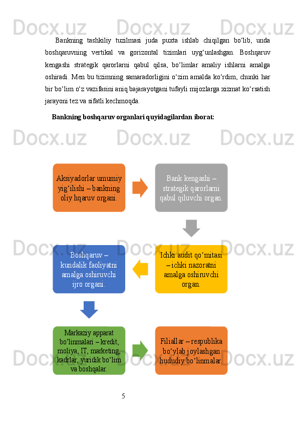5Bankning   tashkiliy   tuzilmasi   juda   puxta   ishlab   chiqilgan   bo‘lib,   unda
boshqaruvning   vertikal   va   gorizontal   tizimlari   uyg‘unlashgan.   Boshqaruv
kengashi   strategik   qarorlarni   qabul   qilsa,   bo‘limlar   amaliy   ishlarni   amalga
oshiradi. Men bu tizimning samaradorligini o‘zim amalda ko‘rdim, chunki har
bir bo‘lim o‘z vazifasini aniq bajarayotgani tufayli mijozlarga xizmat ko‘rsatish
jarayoni tez va sifatli kechmoqda.
Bankning boshqaruv organlari quyidagilardan iborat:Aksiyadorlar umumiy 
yig‘ilishi – bankning 
oliy hqaruv organi.	
Bank kengashi – 
strategik qarorlarni 
qabul qiluvchi organ.
Ichki audit qo‘mitasi 	
– ichki nazoratni 
amalga oshiruvchi 	
organ.	
Boshqaruv – 	
kundalik faoliyatni 
amalga oshiruvchi 	
ijro organi.	
Markaziy apparat 	
bo‘linmalari – kredit, 
moliya, IT, marketing, 
kadrlar, yuridik bo‘lim 	
va boshqalar.	
Filiallar – respublika 
bo‘ylab joylashgan 
hududiy bo‘linmalar. 