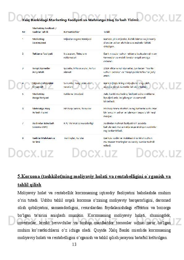 135.    Korxona (tashkilot)ning moliyaviy holati va rentabelligini o`rganish va   
tahlil qilish
Moliyaviy   holat   va   rentabellik   korxonaning   iqtisodiy   faoliyatini   baholashda   muhim
o‘rin   tutadi.   Ushbu   tahlil   orqali   korxona   o‘zining   moliyaviy   barqarorligini,   daromad
olish   qobiliyatini,   samaradorligini,   resurslardan   foydalanishdagi   effektini   va   bozorga
bo‘lgan   ta'sirini   aniqlash   mumkin.   Korxonaning   moliyaviy   holati,   shuningdek,
investorlar,   kredit   beruvchilar   va   boshqa   manfaatdor   tomonlar   uchun   zarur   bo‘lgan
muhim   ko‘rsatkichlarni   o‘z   ichiga   oladi.   Quyida   Xalq   Banki   misolida   korxonaning
moliyaviy holati va rentabelligini o‘rganish va tahlil qilish jarayoni batafsil keltirilgan.
