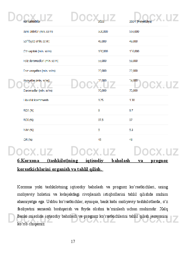 176.Korxona   (tashkilot)ning   iqtisodiy   baholash   va   prognoz
ko    rsatkichlarini o    rganish va tahlil qilish.    
Korxona   yoki   tashkilotning   iqtisodiy   baholash   va   prognoz   ko‘rsatkichlari,   uning
moliyaviy   holatini   va   kelajakdagi   rivojlanish   istiqbollarini   tahlil   qilishda   muhim
ahamiyatga ega. Ushbu ko‘rsatkichlar, ayniqsa, bank kabi moliyaviy tashkilotlarda, o‘z
faoliyatini   samarali   boshqarish   va   foyda   olishni   ta’minlash   uchun   muhimdir.   Xalq
Banki   misolida   iqtisodiy   baholash   va   prognoz   ko‘rsatkichlarini   tahlil   qilish   jarayonini
ko‘rib chiqamiz.