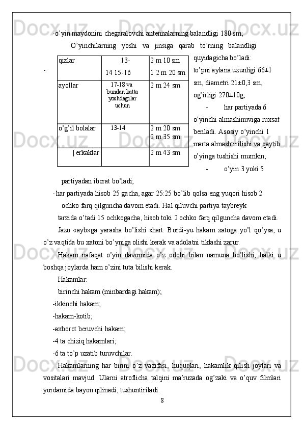 - o’yin maydonini chegaralovchi antennalarning balandligi 180 sm; 
O’yinchilarning   yoshi   va   jinsiga   qarab   to’rning   balandligi
quyidagicha bo’ladi:
- to’pni aylana uzunligi 66±1 
sm, diametri 21±0,3 sm, 
og’irligi 270±10g;
- har partiyada 6 
o’yinchi almashinuviga ruxsat 
beriladi. Asosiy o’yinchi 1 
marta almashtirilishi va qaytib
o’yinga tushishi mumkin;
- o’yin 3 yoki 5 
partiyadan iborat bo’ladi;
- har partiyada hisob 25 gacha, agar 25:25 bo’lib qolsa eng yuqori hisob 2 
ochko farq qilguncha davom etadi. Hal qiluvchi partiya taybreyk
tarzida   o ’ tadi  15  ochkogacha ,  hisob   toki  2  ochko   farq   qilguncha   davom   etadi .
Jazo   «ayb»ga   yarasha   bo’lishi   shart.   Bordi-yu   hakam   xatoga   yo’l   qo’ysa,   u
o’z vaqtida bu xatoni bo’yniga olishi kerak va adolatni tiklashi zarur.
Hakam   nafaqat   o’yin   davomida   o’z   odobi   bilan   namuna   bo’lishi,   balki   u
boshqa joylarda ham o’zini tuta bilishi kerak.
Hakamlar:
birinchi hakam (minbardagi hakam);
- ikkinchi hakam;
- hakam-kotib;
- axborot beruvchi hakam;
- 4  ta chiziq hakamlari;
- 6  ta to’p uzatib turuvchilar.
Hakamlarning   har   birini   o ’ z   vazifasi ,   huquqlari ,   hakamlik   qilish   joylari   va
vositalari   mavjud .   Ularni   atroflicha   talqini   ma ’ ruzada   og ’ zaki   va   o ’ quv   filmlari
yordamida   bayon   qilinadi ,  tushuntiriladi .
8qizlar 13-
14 15-16 2  m  10  sm    
1  2  m  20  sm
ayollar 17-18 va
bundan katta
yoshdagilar
uchun 2  m  24  sm
o’g’il bolalar 13-14
2  m  20  sm 
2  m  35  sm
| erkaklar 2  m  43  sm 