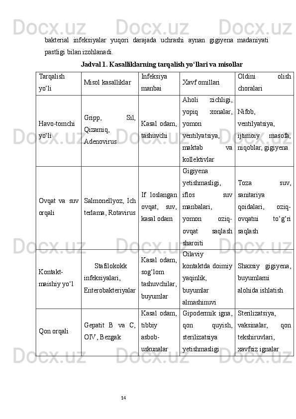 14bakterial   infeksiyalar   yuqori   darajada   uchrashi   aynan   gigiyena   madaniyati
pastligi bilan izohlanadi. 
Jadval 1. Kasalliklarning tarqalish yo‘llari va misollar
Tarqalish
yo‘li Misol kasalliklar Infeksiya
manbai Xavf omillari Oldini   olish
choralari
Havo-tomchi
yo‘li Gripp,   Sil,
Qizamiq,
Adenovirus Kasal   odam,
tashuvchi Aholi   zichligi,
yopiq   xonalar,
yomon
ventilyatsiya,
maktab   va
kollektivlar Nifob,
ventilyatsiya,
ijtimoiy   masofa,
niqoblar, gigiyena
Ovqat   va   suv
orqali Salmonellyoz,   Ich
terlama, Rotavirus If   loslangan
ovqat,   suv,
kasal odam Gigiyena
yetishmasligi,
iflos   suv
manbalari,
yomon   oziq-
ovqat   saqlash
sharoiti Toza   suv,
sanitariya
qoidalari,   oziq-
ovqatni   to‘g‘ri
saqlash
Kontakt-
maishiy yo‘l Stafilokokk
infeksiyalari,
Enterobakteriyalar Kasal   odam,
sog‘lom
tashuvchilar,
buyumlar Oilaviy
kontaktda   doimiy
yaqinlik,
buyumlar
almashinuvi Shaxsiy   gigiyena,
buyumlarni
alohida ishlatish
Qon orqali Gepatit   B   va   C,
OIV, Bezgak Kasal   odam,
tibbiy
asbob-
uskunalar Gipodermik   igna,
qon   quyish,
sterilizatsiya
yetishmasligi Sterilizatsiya,
vaksinalar,   qon
tekshiruvlari,
xavfsiz ignalar 