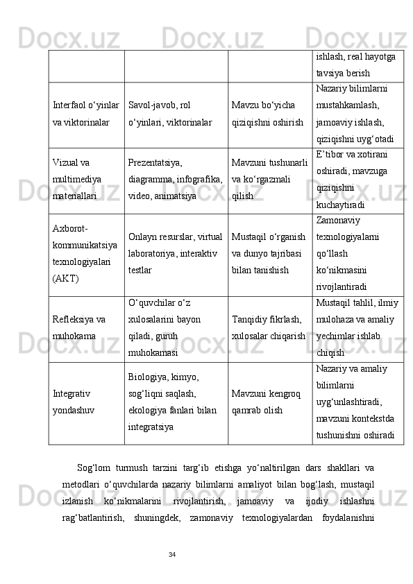 34 ishlash, real hayotga 
tavsiya berish
Interfaol o‘yinlar
va viktorinalar Savol-javob, rol 
o‘yinlari, viktorinalar Mavzu bo‘yicha 
qiziqishni oshirish Nazariy bilimlarni 
mustahkamlash, 
jamoaviy ishlash, 
qiziqishni uyg‘otadi
Vizual va 
multimediya 
materiallari Prezentatsiya, 
diagramma, infografika,
video, animatsiya Mavzuni tushunarli
va ko‘rgazmali 
qilish E’tibor va xotirani 
oshiradi, mavzuga 
qiziqishni 
kuchaytiradi
Axborot-
kommunikatsiya 
texnologiyalari 
(AKT) Onlayn resurslar, virtual
laboratoriya, interaktiv 
testlar Mustaqil o‘rganish 
va dunyo tajribasi 
bilan tanishish Zamonaviy 
texnologiyalarni 
qo‘llash 
ko‘nikmasini 
rivojlantiradi
Refleksiya va 
muhokama O‘quvchilar o‘z 
xulosalarini bayon 
qiladi, guruh 
muhokamasi Tanqidiy fikrlash, 
xulosalar chiqarish Mustaqil tahlil, ilmiy
mulohaza va amaliy 
yechimlar ishlab 
chiqish
Integrativ 
yondashuv Biologiya, kimyo, 
sog‘liqni saqlash, 
ekologiya fanlari bilan 
integratsiya Mavzuni kengroq 
qamrab olish Nazariy va amaliy 
bilimlarni 
uyg‘unlashtiradi, 
mavzuni kontekstda 
tushunishni oshiradi
Sog‘lom   turmush   tarzini   targ‘ib   etishga   yo‘naltirilgan   dars   shakllari   va
metodlari   o‘quvchilarda   nazariy   bilimlarni   amaliyot   bilan   bog‘lash,   mustaqil
izlanish   ko‘nikmalarini   rivojlantirish,   jamoaviy   va   ijodiy   ishlashni
rag‘batlantirish,   shuningdek,   zamonaviy   texnologiyalardan   foydalanishni 