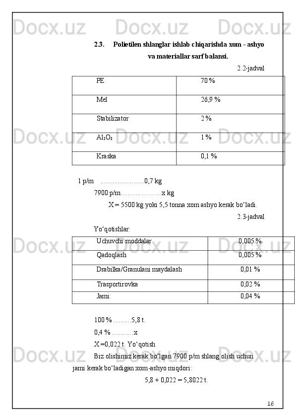 2.3.   Polietilen shlanglar ishlab chiqarishda xom - ashyo
va materiallar sarf balansi.
2.2-jadval
PE 70 %
Mel 26,9 %
Stabilizator 2 %
Al
2 O
3 1 %
Kraska 0,1 %
1 p/m ......................... 0,7 kg
7900 p/m ........... ………x kg
X = 5500 kg yoki 5,5 tonna xom ashyo kerak bo‘ladi.
2.3-jadval
Yo‘q otishlar:
Uchuvchi moddalar 0,005 %
Qadoqlash 0,005 %
Drabilka/Granulani maydalash 0,01 %
Trasportirovka 0,02 %
Jami: 0,04 %
100 %  .......... 5,8  t.
0 , 4 %  ............ x
X =0,0 22  t.  Yo‘q ot ish
Biz olishimiz kerak bo‘lgan  7900  p/m shlang olish uchun 
jami kerak bo‘ladigan xom - ashyo miqdori:
5,8  + 0,022 =  5,8022  t.
16 