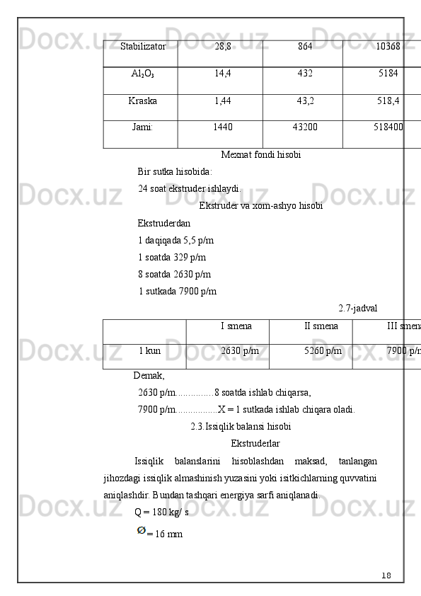 Stabilizator 28,8 864 10368
Al
2 O
3 14,4 432 5184
Kraska 1,44 43,2 518,4
Jami: 1440 43200 518400
Mexnat fondi hisobi
Bir  sutka  hisobida:
24 soat ekstruder ishlaydi.
Ekstruder va xom - ashyo hisobi
Ekstruderdan 
1 daqiqada 5,5 p/m 
1 soatda 329 p/m 
8 soatda 2630 p/m
1 sutkada 7900 p/m
2.7-jadval
I smena II smena III smena
1 kun 2630 p/m 5260 p/m 7900 p/ m
Demak,
2630 p/m ............... 8 soatda ishlab chi q arsa,
7900  p/m ................. X = 1 sutkada ishlab chi q ara oladi.
2.3.Issiqlik balansi hisobi
Ekstruderlar
Issiqlik   balanslarini   hisoblashdan   maksad,   tanlangan
jihozdagi issiqlik almashinish yuzasini yoki isitkichlarning quvvatini
aniqlashdir. Bundan tashqari energiya sarfi aniqlanadi.
Q  = 180 kg/ s
=  16  mm
18 