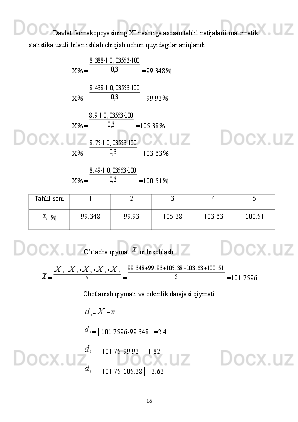 Davlat farmakopeyasining XI nashriga asosan tahlil natijalarii matematik 
statistika usuli bilan ishlab chiqish uchun quyidagilar aniqlandi: 
X ％ =8.388	⋅1⋅0,03553	⋅100	
0,3 =99.348 ％
X ％ =	
8.438	⋅1⋅0,03553	⋅100	
0,3 =99.93 ％
X ％ =	
8.9⋅1⋅0,03553	⋅100	
0,3 =105.38 ％
X ％ =	
8.75⋅1⋅0,03553	⋅100	
0,3 =103.63 ％
X ％ =	
8.49⋅1⋅0,03553	⋅100	
0,3 =100.51 ％
Tahlil soni 1 2 3 4 5	
xi
  ％ 99.348 99.93 105.38 103.63 100.51
O’rtacha qiymat 	
X  ni hisoblash	
X
=	
X	1+X	2+X	3+X	4+X	5	
5 =	
99	.348	+99	.93	+105	.38	+103	.63	+100	.51	
5 =101.7596
Chetlanish qiymati va erkinlik darajasi qiymati	
d	1=	X	1−X	
d1
=│101.7596-99.348│=2.4
d2
=│101.75-99.93│=1.82
d	3
=│101.75-105.38│=3.63
16 