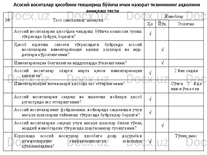 Асосий воситалар ҳисобини текшириш бўйича ички назорат тизимининг аҳволини 
аниқлаш тести 
№ Тест саволининг мазмуни Жавоблар
Ҳа Йўқ Эслатма
Асосий  воситаларни  ҳисобдан  чиқариш  бўйича  комиссия  тузиш 
тўғрисида буйруқ борлиги? √
Ҳисоб  юритиш  сиёсати  тўғрисидаги  буйруқда  асосий 
воситаларни  инвентаризация  қилиш  усуллари  ва  муд-
датлари кўрсатилганми? √
Инвентаризация белгиланган муддатларда ўтказилганми?
√
Асосий  воситалар  охирги  марта  қачон  инвентаризация 
қилинган? √ 2 йил олдин
Инвентаризация натижалари ҳисобда акс эттирилганми? Сўнги  2  й.да 
инв-я ўтка-ган
Асосий  воситаларни  сақлаш  ва  ишлатиш  жойлари  ҳисоб 
регистрида акс эттирилганми? √
Асосий  воситаларнинг  фойдаланиш  жойларида  сақланиши  учун 
масъул шахсларни тайинлаш тўғрисида буйруқлар борлиги? √
Асосий  воситаларни  сақлаш  учун  масъул  шахслар  билан  тўлиқ 
моддий жавобгарлик тўғрисида шартномалар тузилганми? √
Корхонада  асосий  воситалар  ҳисобига  доир  дастлабки 
ҳужжатларнинг  унификацияланган  шакллари 
қўлланиладими? √ Тўлиқ эмас 