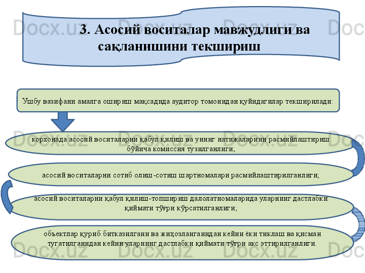 3. Асосий воситалар мавжудлиги в а 
сақланишини текшириш  
Ушбу вазифани амалга ошириш мақсадида аудитор томонидан қуйидагилар текширилади:
корхонада асосий воситаларни қабул қилиш ва унинг натижаларини расмийлаштириш 
бўйича комиссия тузилганлиги;
асосий воситаларни қабул қилиш-топшириш далолатномаларида уларнинг дастлабки 
қиймати тўғри кўрсатилганлиги;
объектлар қуриб битказилгани ва жиҳозланганидан кейин ёки тиклаш ва қисман 
тугатилганидан кейин уларнинг дастлабки қиймати тўғри акс эттирилганлиги.асосий воситаларни сотиб олиш-сотиш шартномалари расмийлаштирилганлиги; 