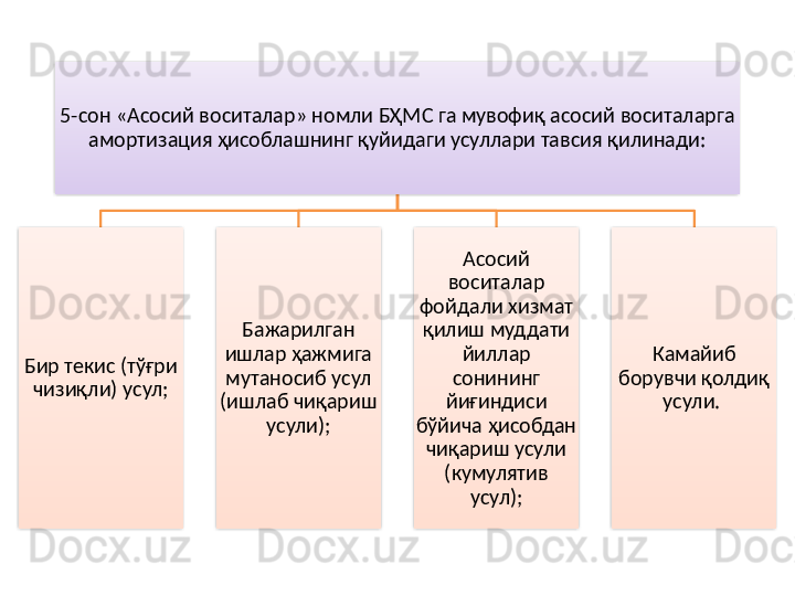 5-сон «Асосий воситалар» номли БҲМС га мувофиқ асосий воситаларга 
амортизация ҳисоблашнинг қуйидаги усуллари тавсия қилинади:
Бир текис (тўғри 
чизиқли) усул; Бажарилган 
ишлар ҳажмига 
мутаносиб усул 
(ишлаб чиқариш 
усули); Асосий 
воситалар 
фойдали хизмат 
қилиш муддати 
йиллар 
сонининг 
йиғиндиси 
бўйича ҳисобдан 
чиқариш усули 
(кумулятив 
усул); Камайиб 
борувчи қолдиқ 
усули.       