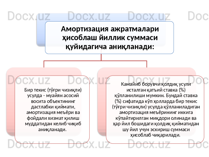 Амортизация ажратмалари 
ҳисоблаш йиллик суммаси 
қуйидагича аниқланади:
Бир текис (тўғри чизиқли) 
усулда - муайян асосий 
восита объектининг 
дастлабки қиймати, 
амортизация меъёри ва 
фойдали хизмат қилиш 
муддатидан келиб чиқиб 
аниқланади.  Камайиб борувчи қолдиқ усули 
исталган қатъий ставка (%) 
қўлланилиши мумкин. Бундай ставка 
(%) сифатида кўп ҳолларда бир текис 
(тўғри чизиқли) усулда қўлланиладиган 
амортизация меъёрининг иккига 
кўпайтирилган миқдори олинади ва 
ҳар йил бошидаги қолдиқ қийматидан 
шу йил учун эскириш суммаси 
ҳисоблаб чиқарилади.        