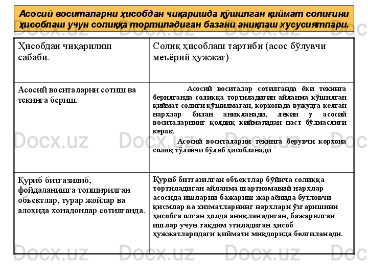 Асосий воситаларни ҳисобдан чиқаришда қўшилган қиймат солиғини 
ҳисоблаш учун солиққа тортиладиган базани аниқлаш хусусиятлари.  
Ҳисобдан чиқарилиш 
сабаби.  Солиқ ҳисоблаш тартиби (асос бўлувчи 
меъёрий ҳужжат) 
Асосий воситаларни сотиш ва 
текинга бериш.                Асосий  воситалар  сотилганда  ёки  текинга 
берилганда  солиққа  тортиладигин  айланма  қўшилган 
қиймат солиғи қўшилмаган, корхонада вужудга келган 
нархлар  билан  аниқланади,  лекин  у  асосий 
воситаларнинг  қолдиқ  қийматидан  паст  бўлмаслиги 
керак. 
            Асосий  воситаларни  текинга  берувчи  корхона 
солиқ тўловчи бўлиб ҳисобланади . 
Қуриб битгазилиб, 
фойдаланишга топширилган 
объектлар, турар жойлар ва 
алоҳида хонадонлар сотилганда. Қуриб битгазилган объектлар бўйича солиққа 
тортиладиган айланма шартномавий нархлар 
асосида ишларни бажариш жараёнида бутловчи 
қисмлар ва хизматларнинг нархлари ўзгаришини 
ҳисобга олган ҳолда аниқланадиган, бажарилган 
ишлар учун тақдим этиладиган ҳисоб 
ҳужжатларидаги қиймати миқдорида белгиланади.  